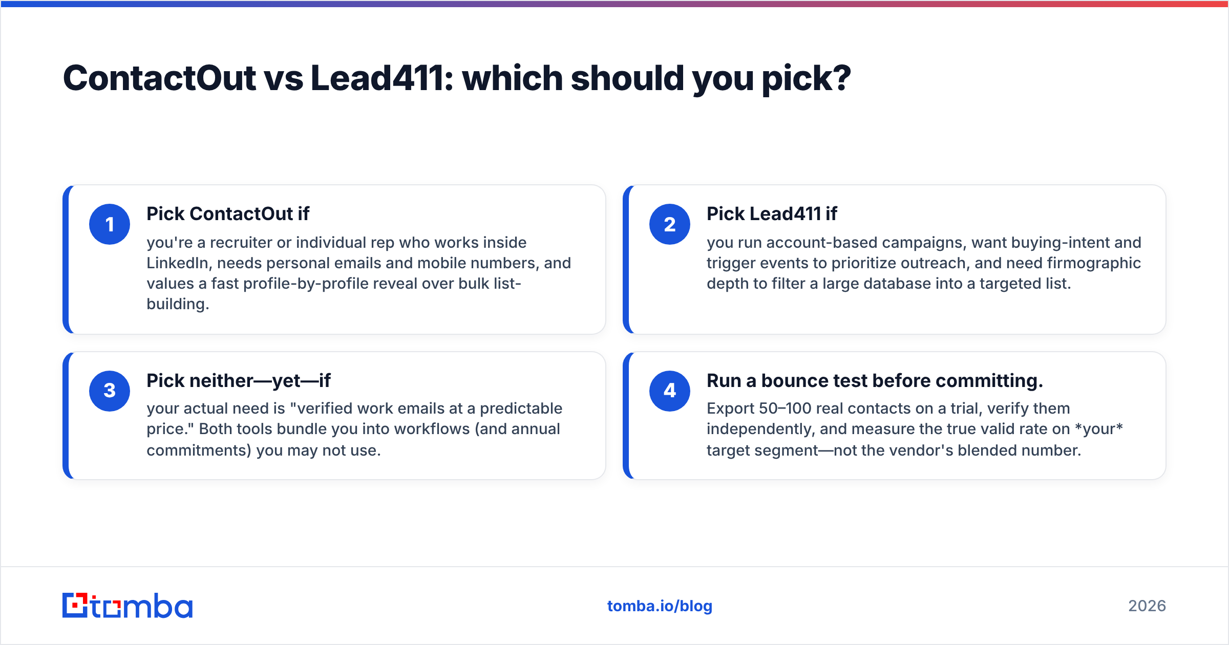 Diagram: ContactOut vs Lead411: which should you pick