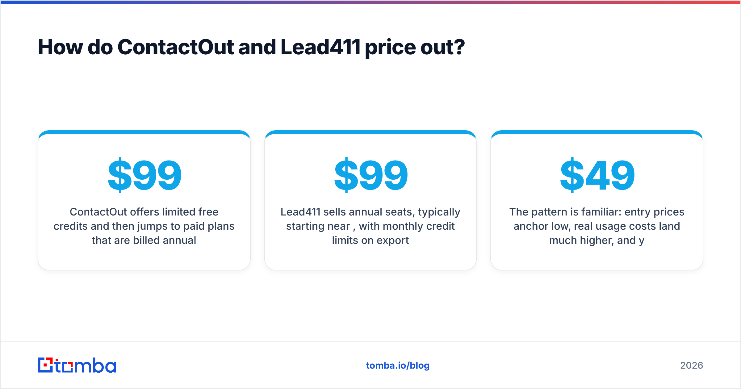 Diagram: How do ContactOut and Lead411 price out