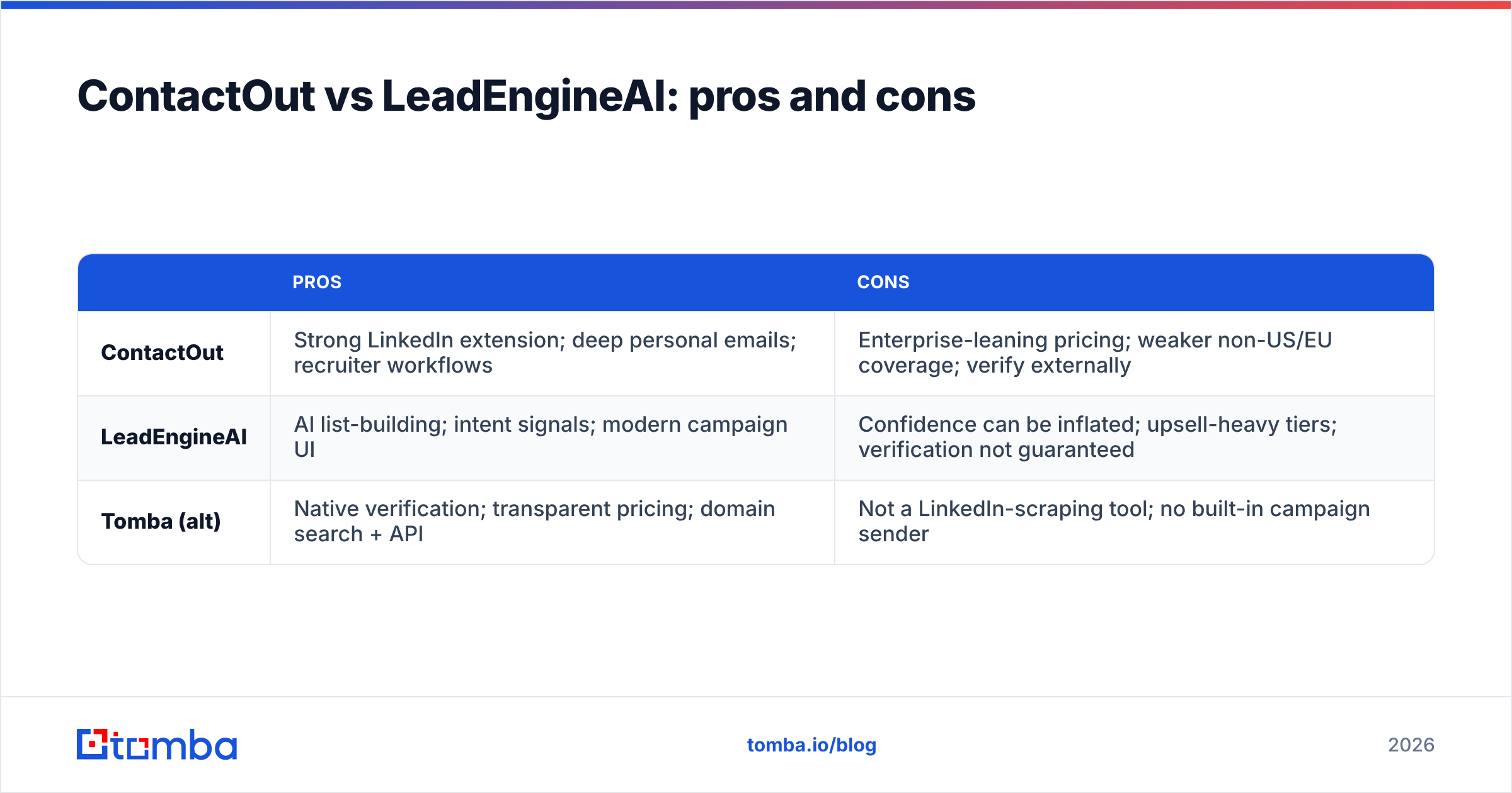 Diagram: ContactOut vs LeadEngineAI: pros and cons