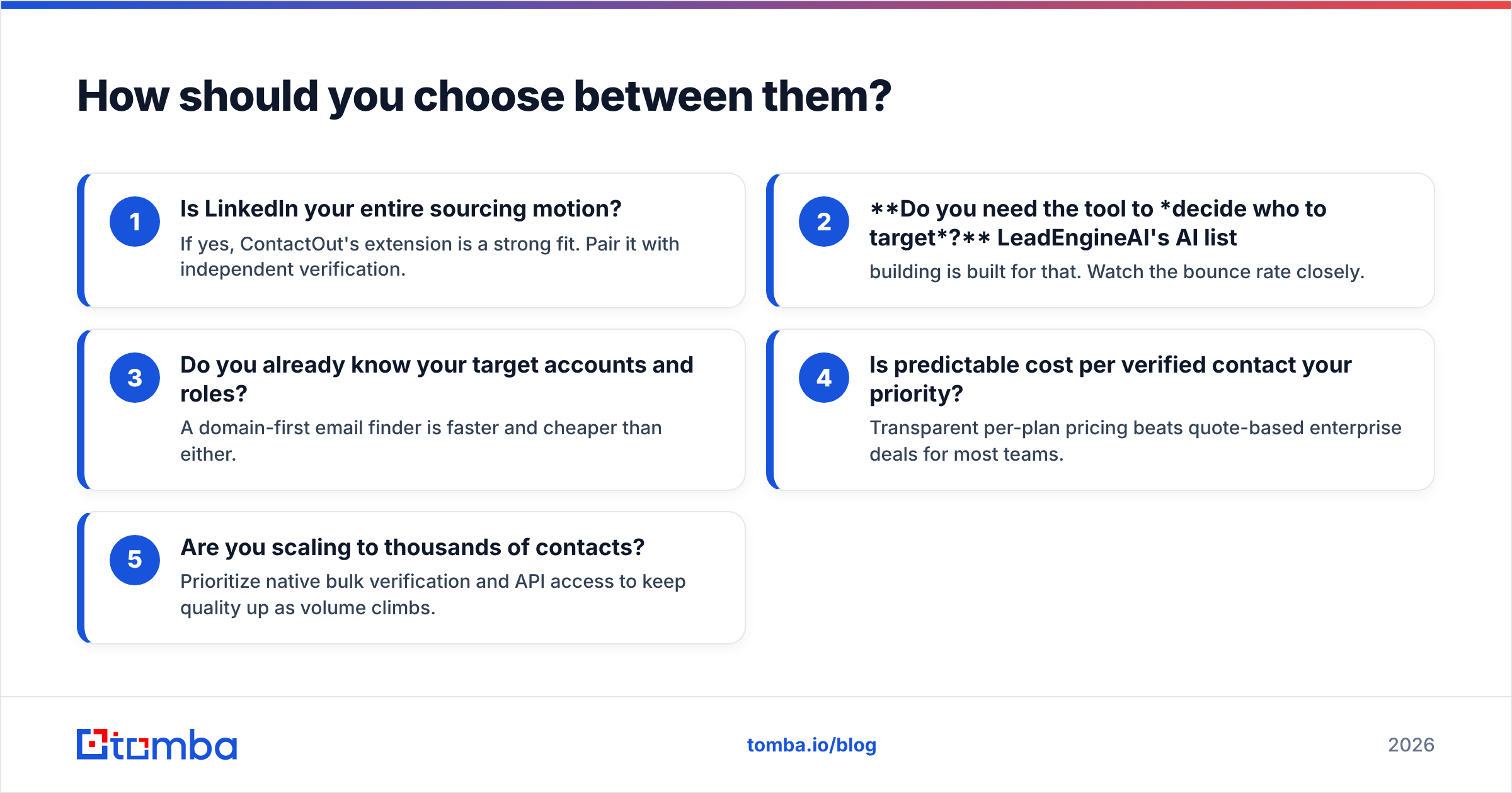 Diagram: How should you choose between them