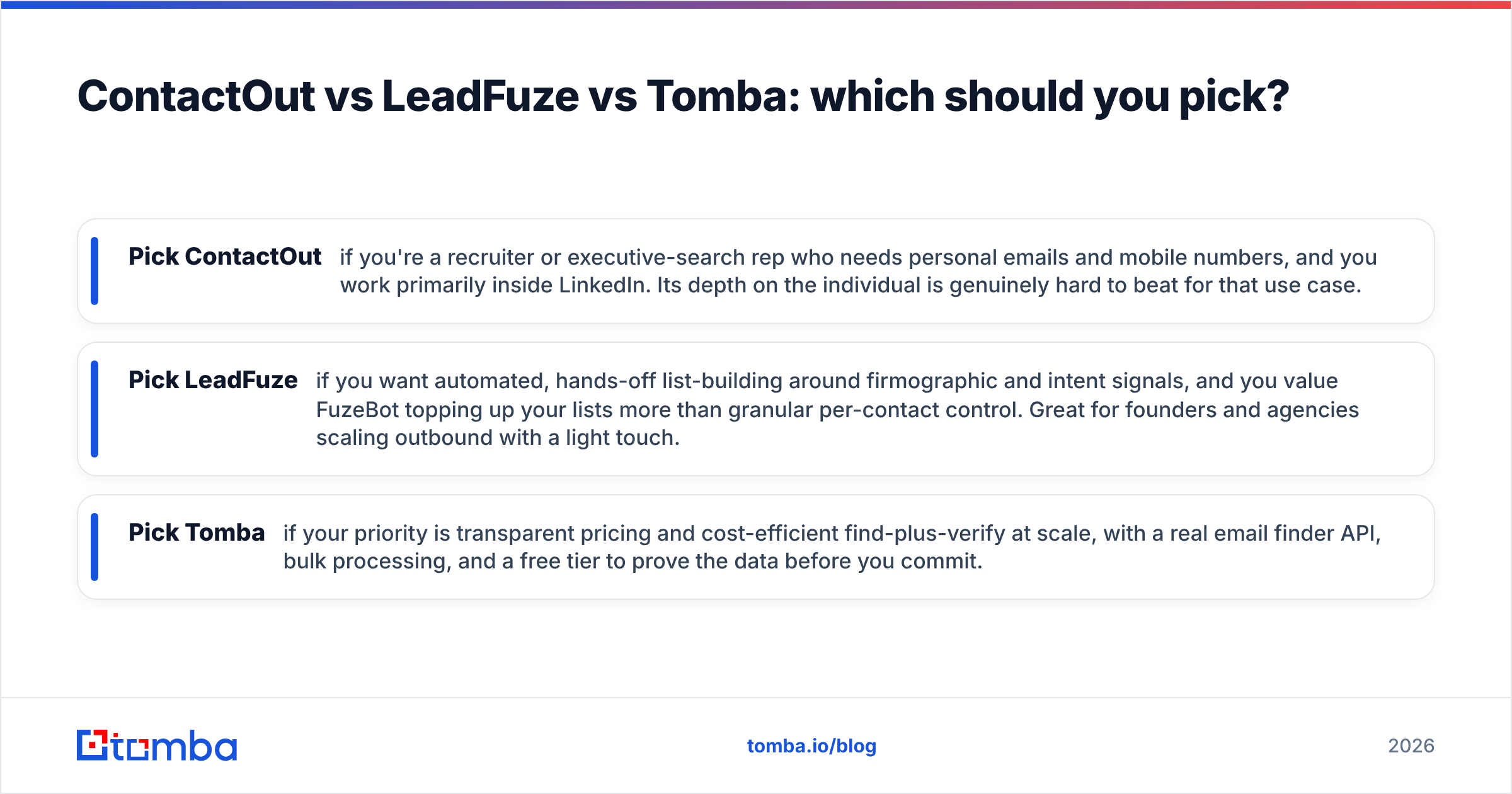 Diagram: ContactOut vs LeadFuze vs Tomba: which should you pick