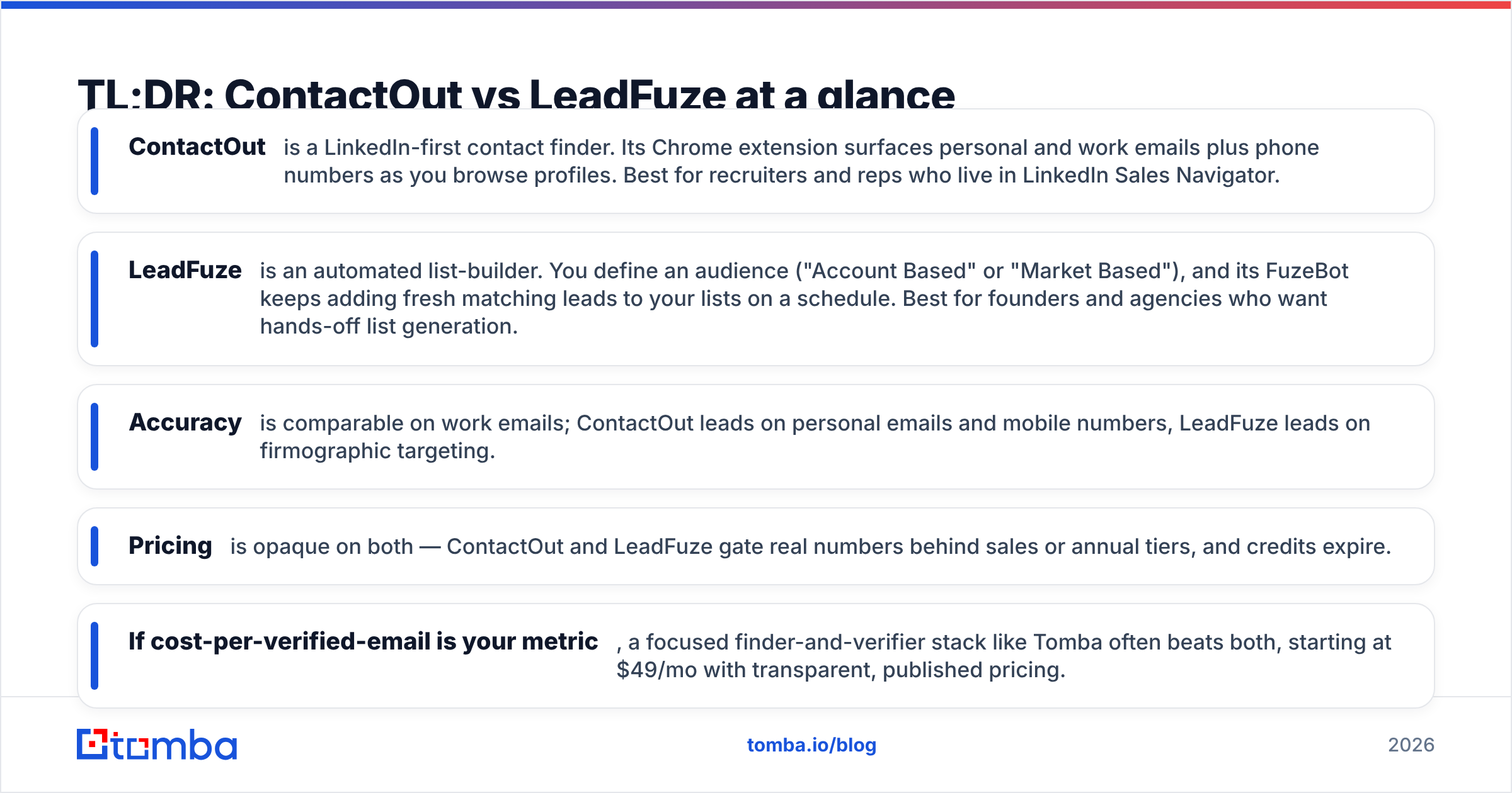 Diagram: TL;DR: ContactOut vs LeadFuze at a glance