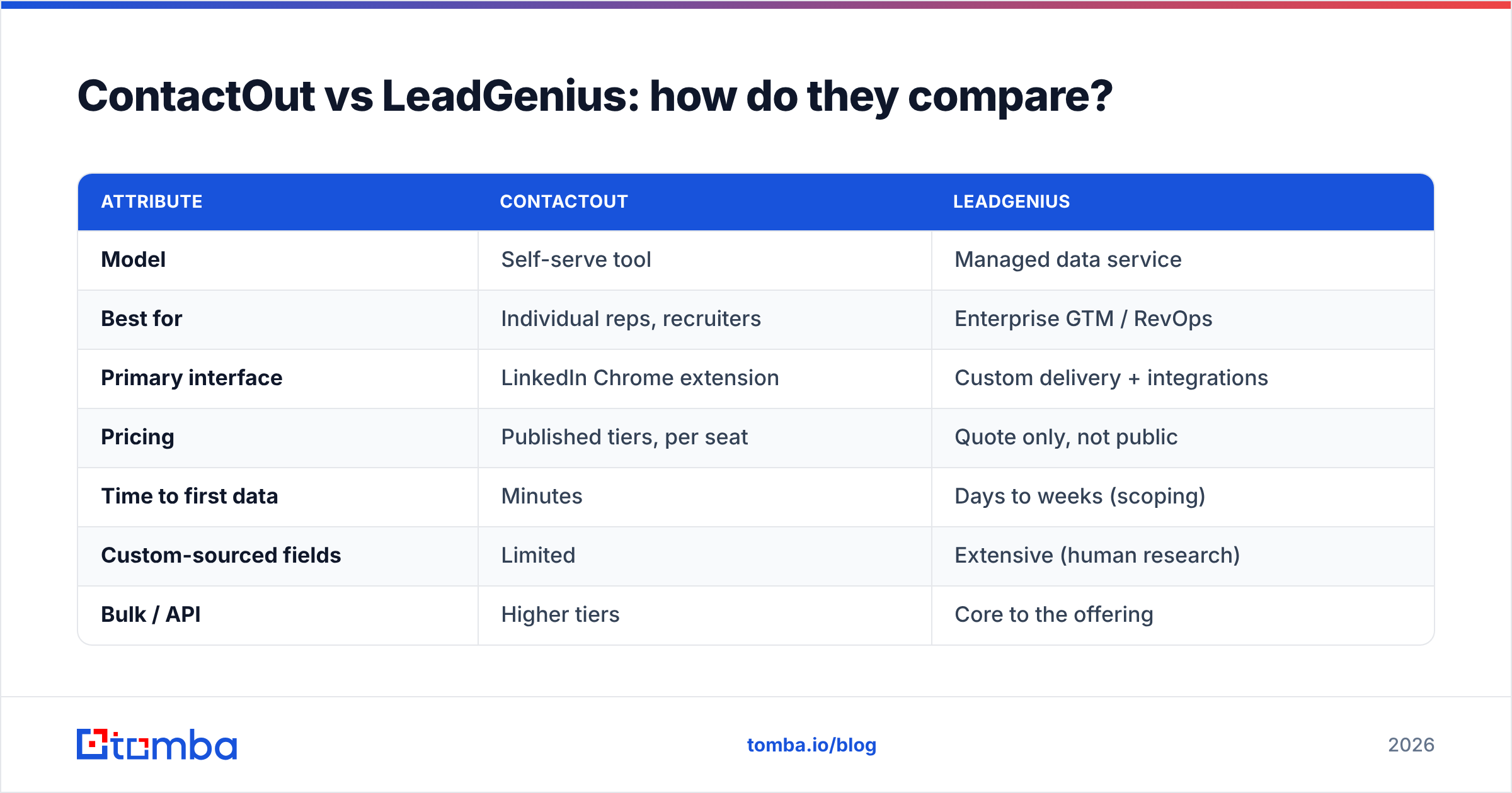 Diagram: ContactOut vs LeadGenius: how do they compare