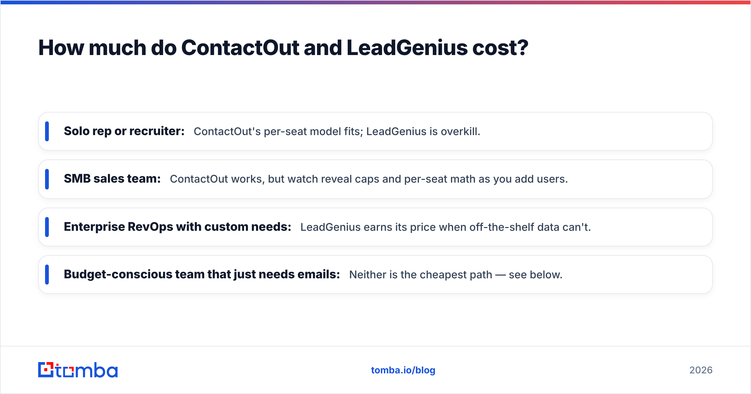 Diagram: How much do ContactOut and LeadGenius cost