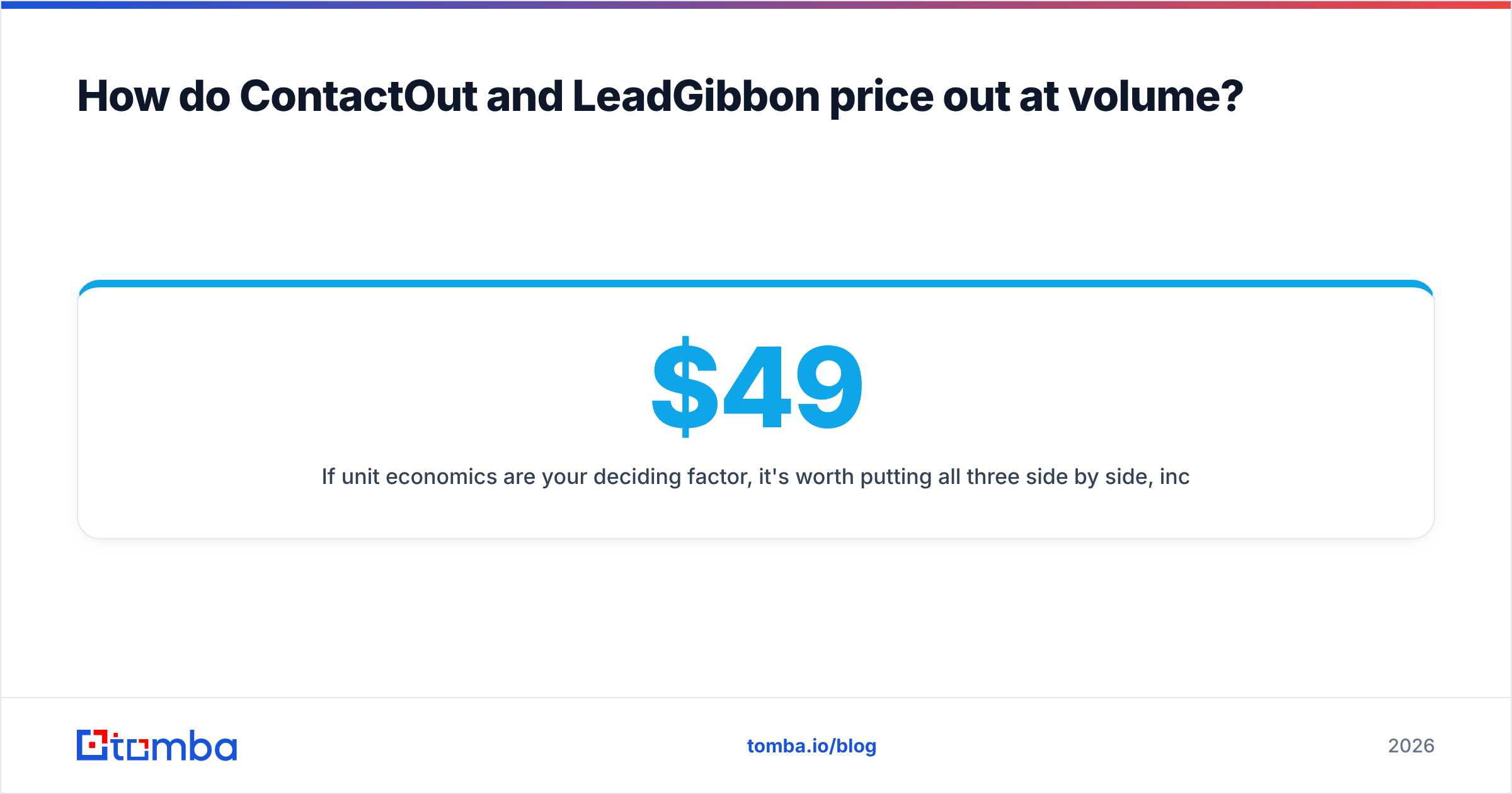 Diagram: How do ContactOut and LeadGibbon price out at volume