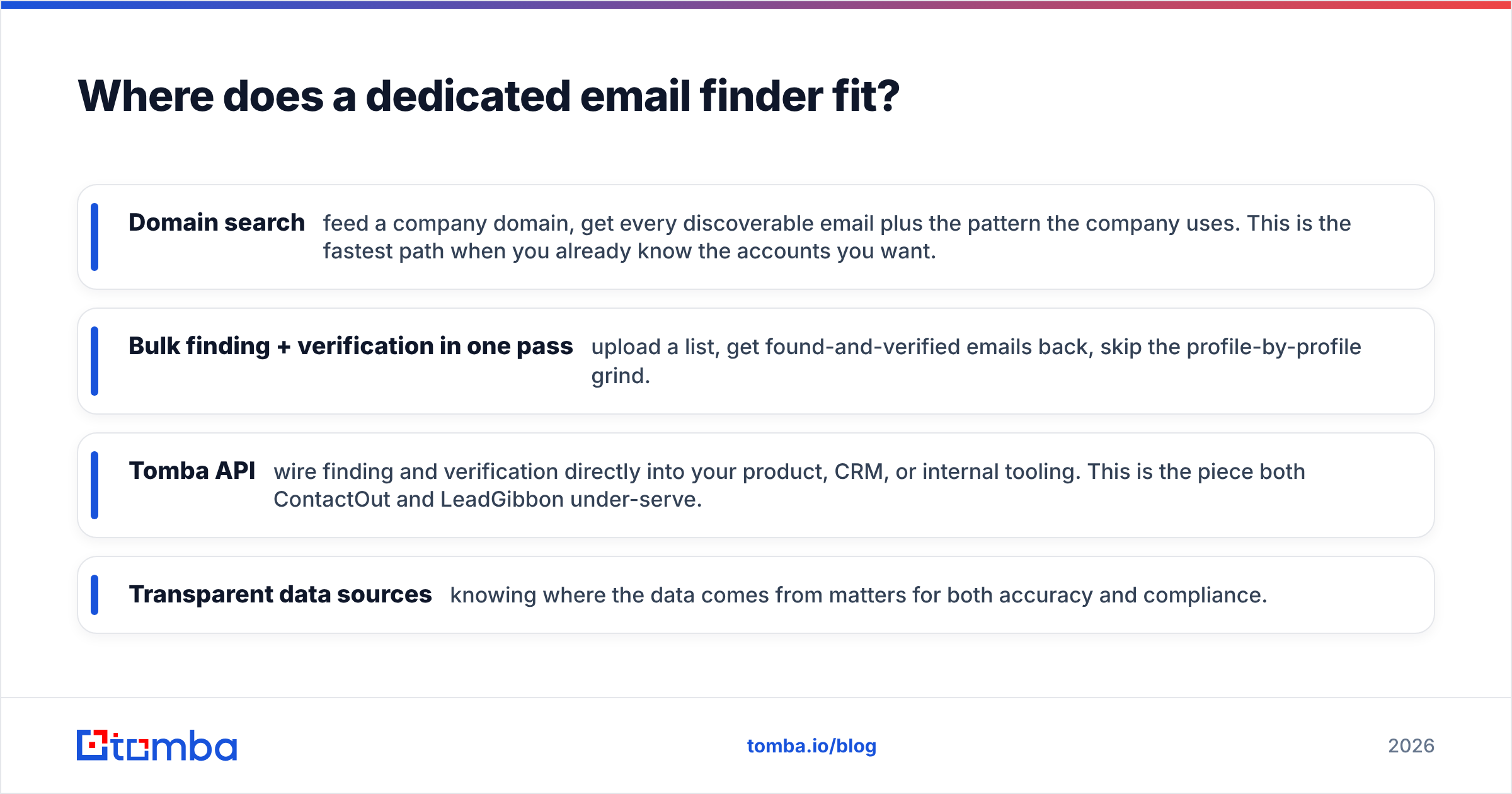 Diagram: Where does a dedicated email finder fit