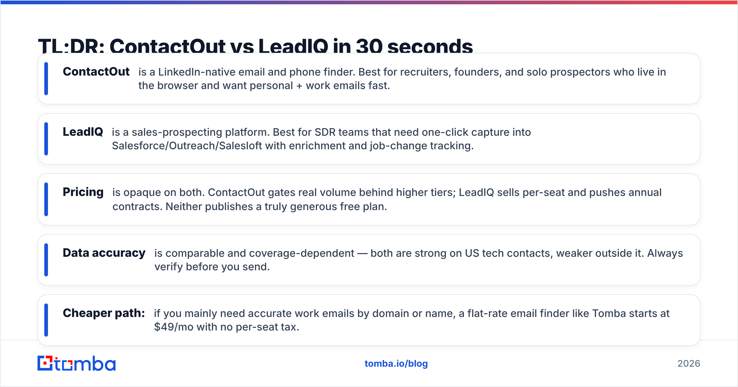 Diagram: TL;DR: ContactOut vs LeadIQ in 30 seconds