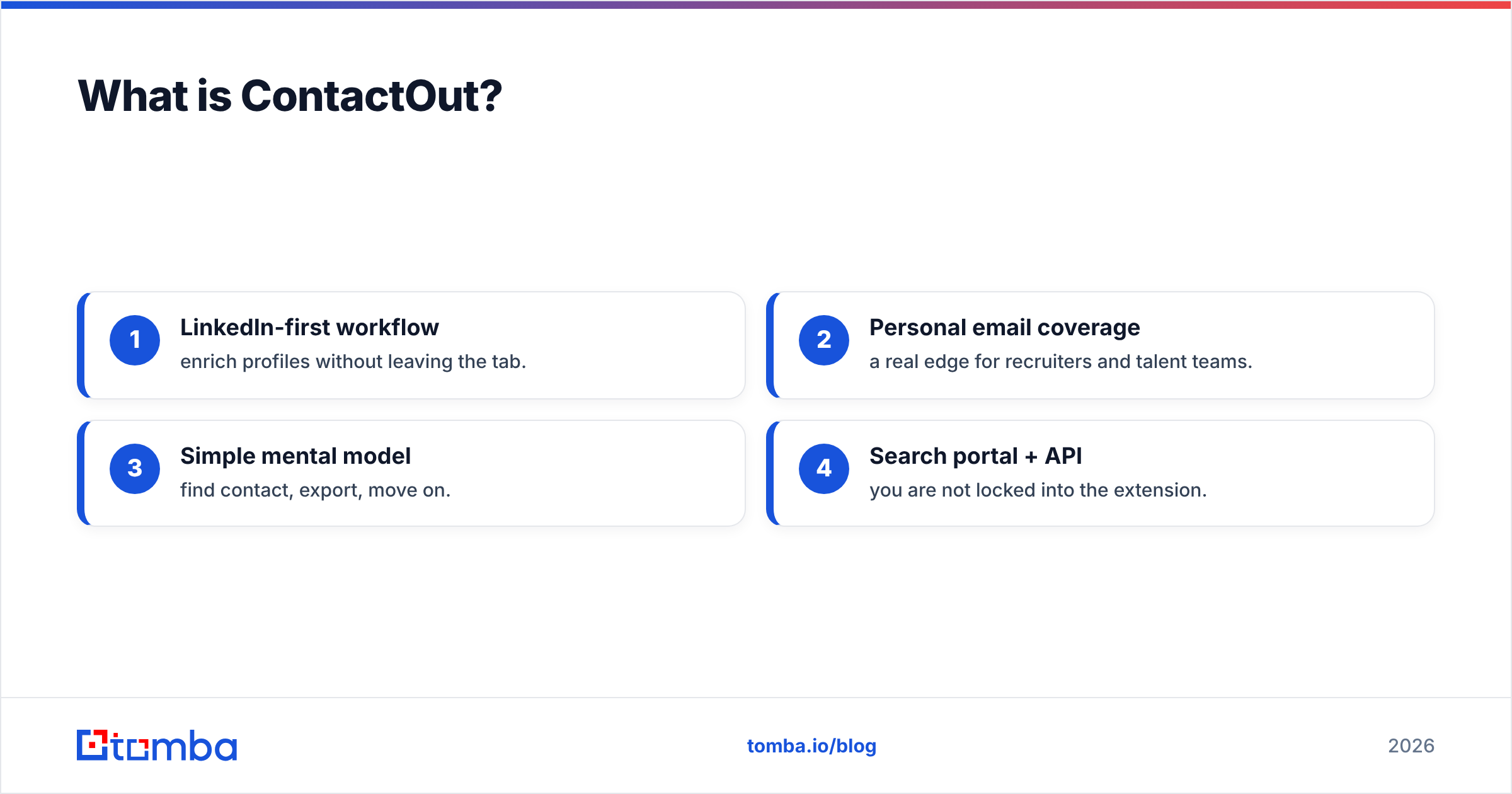 Diagram: What is ContactOut