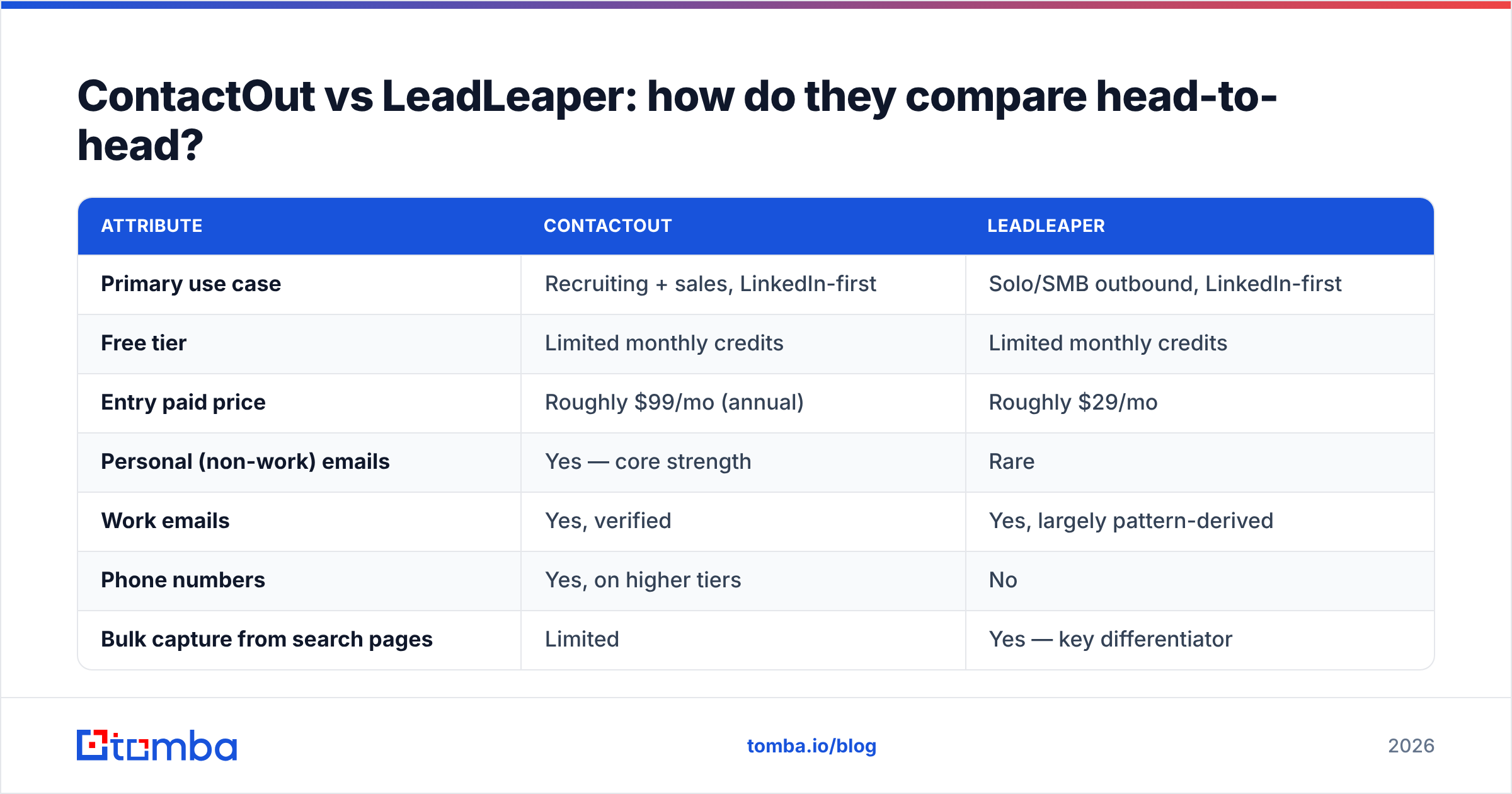 Diagram: ContactOut vs LeadLeaper: how do they compare head-to-head