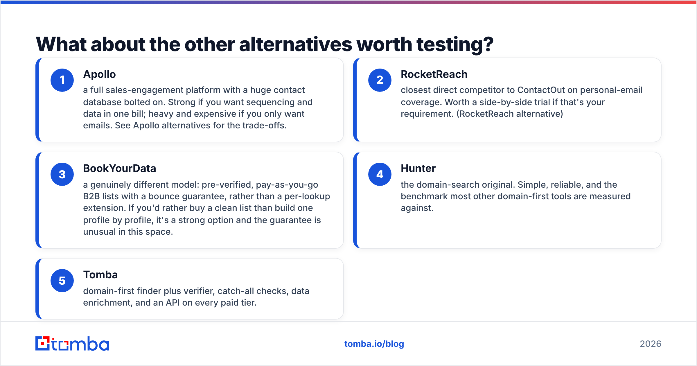 Diagram: What about the other alternatives worth testing