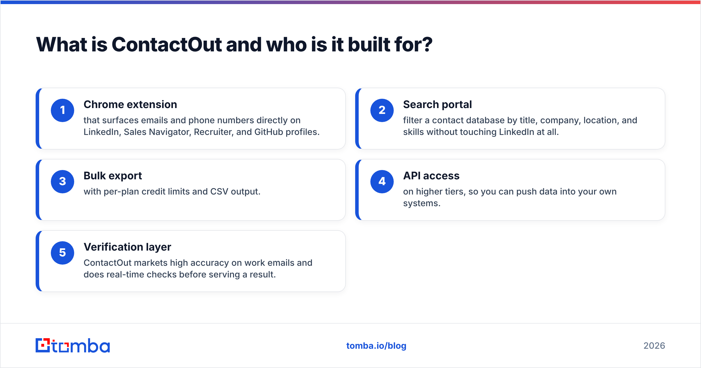 Diagram: What is ContactOut and who is it built for