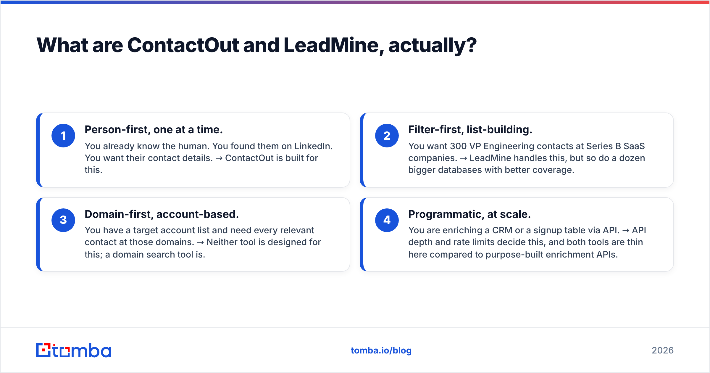 Diagram: What are ContactOut and LeadMine, actually