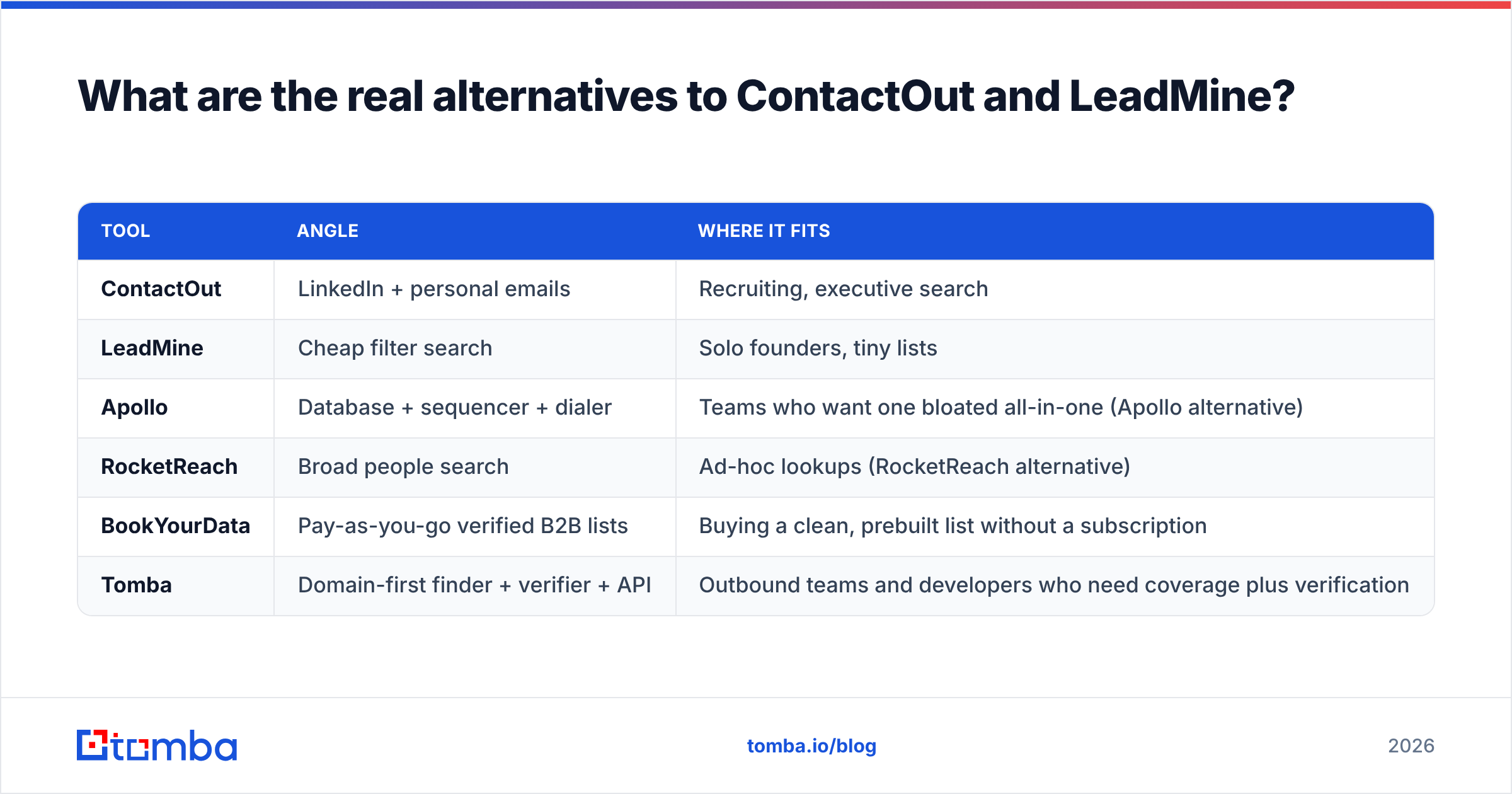 Diagram: What are the real alternatives to ContactOut and LeadMine