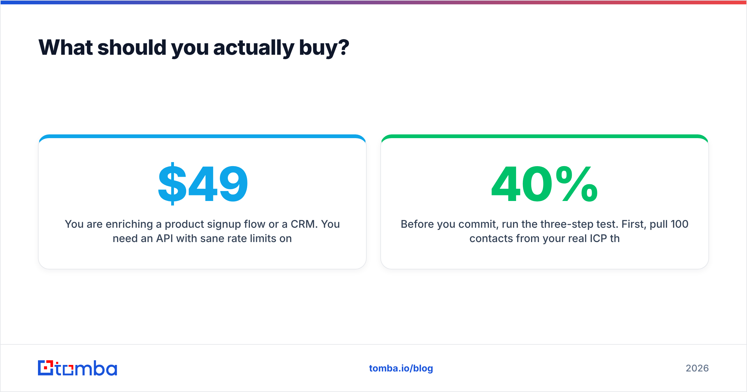 Diagram: What should you actually buy