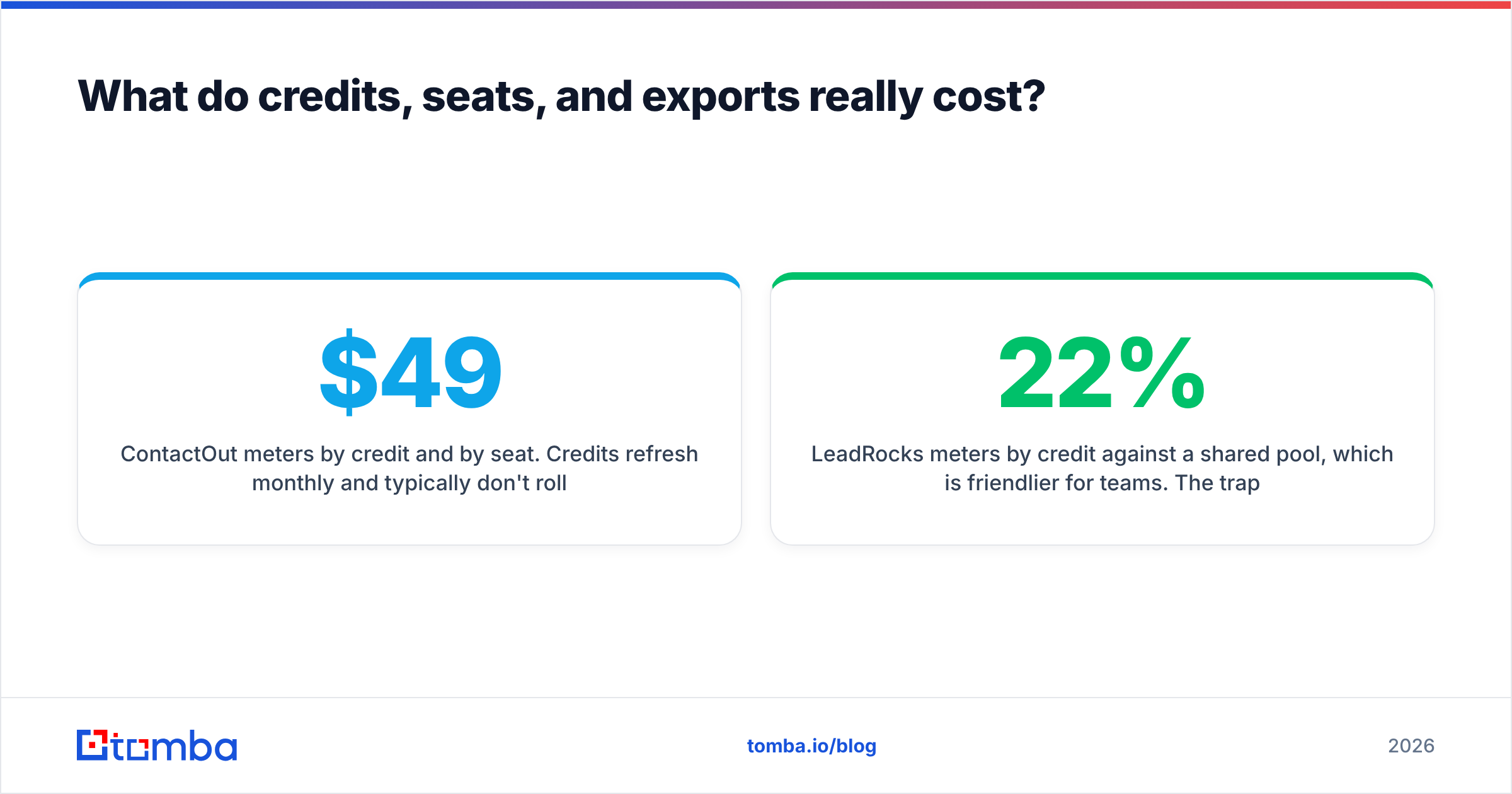 Diagram: What do credits, seats, and exports really cost