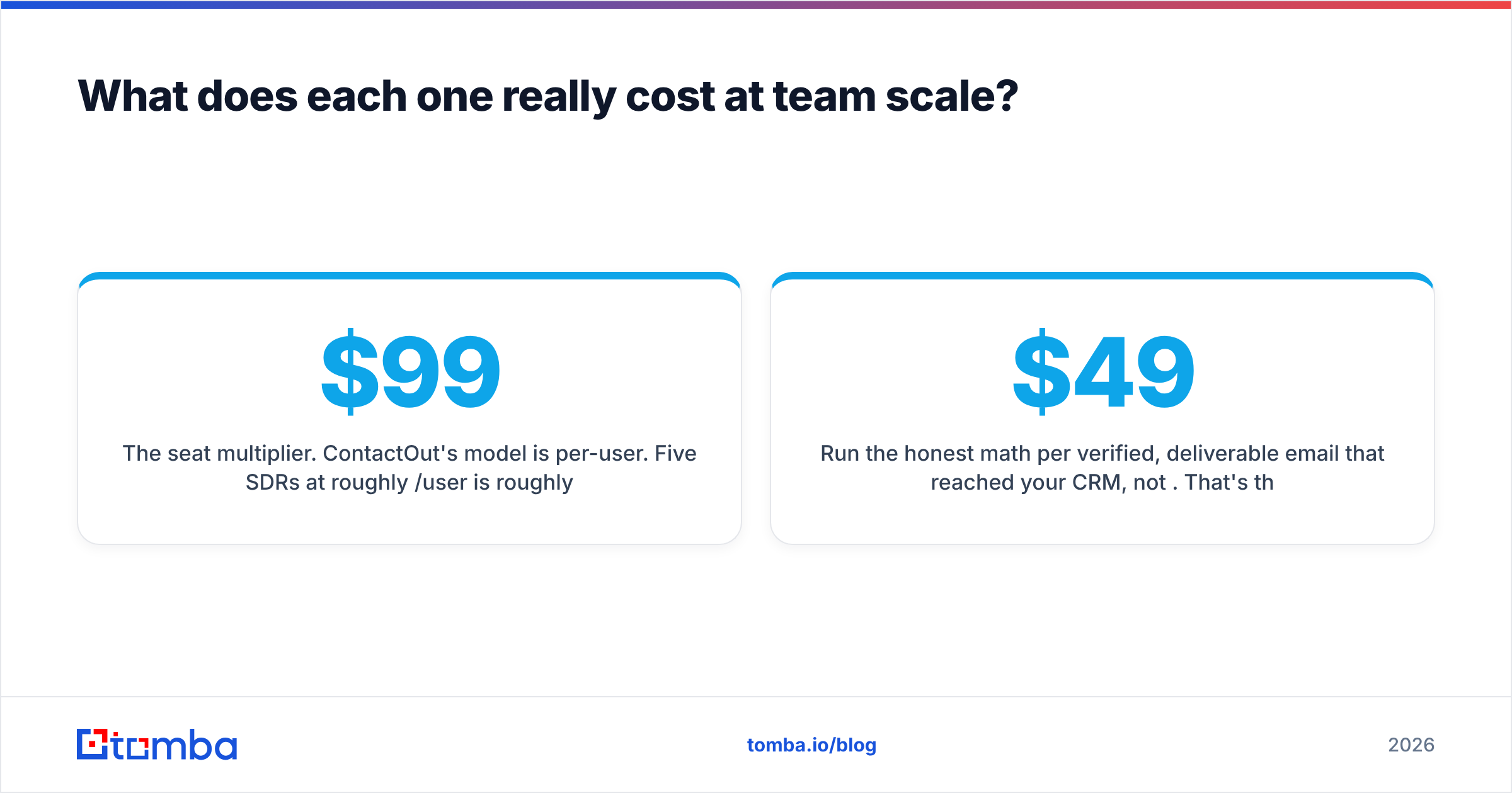Diagram: What does each one really cost at team scale