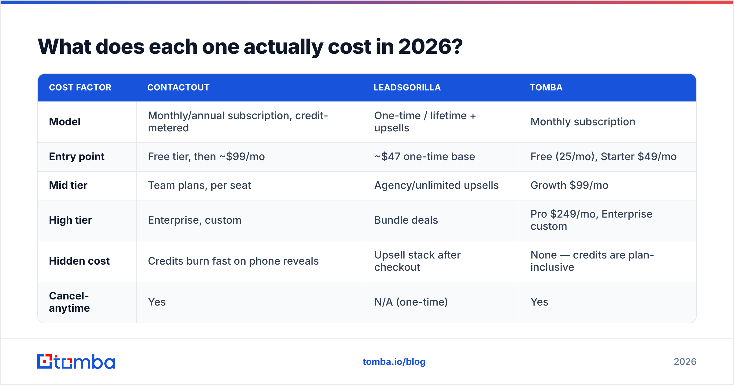 Diagram: What does each one actually cost in 2026