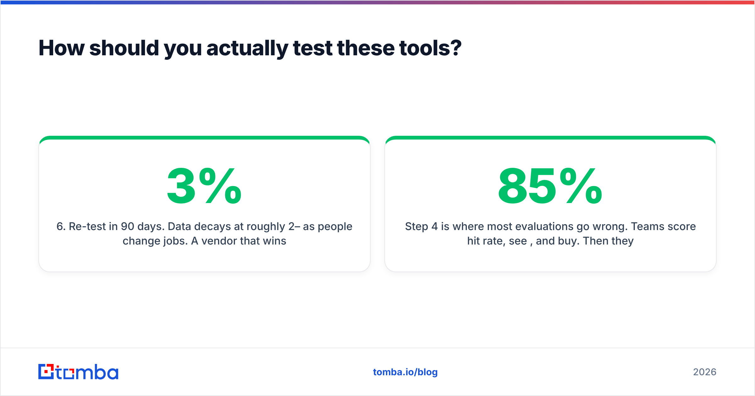 Diagram: How should you actually test these tools