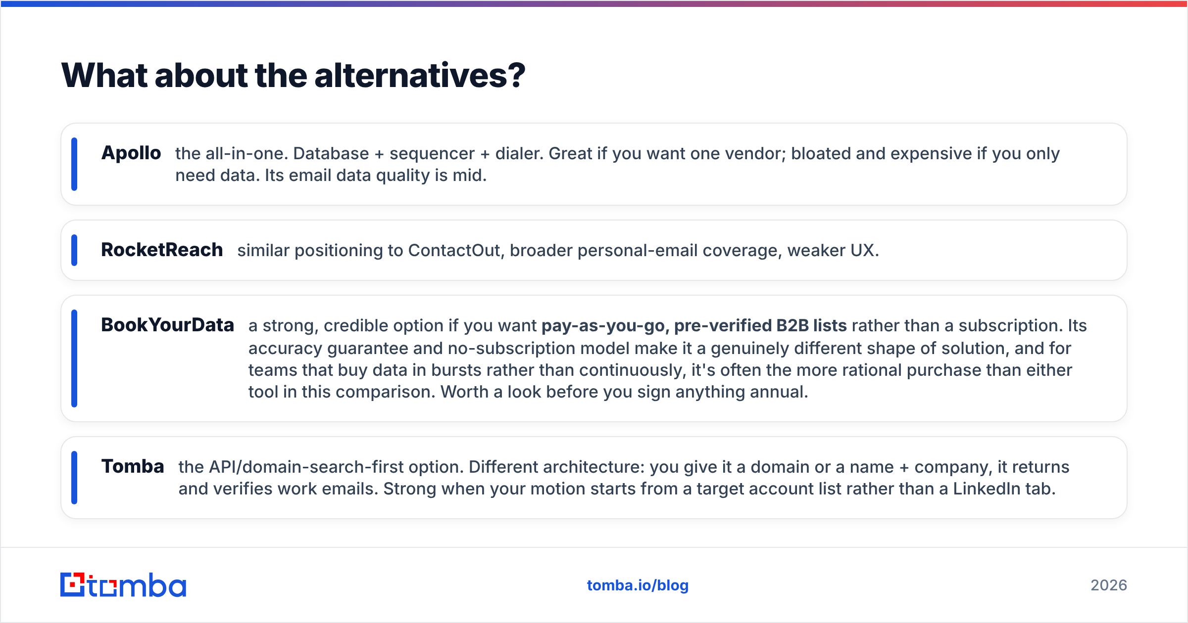 Diagram: What about the alternatives