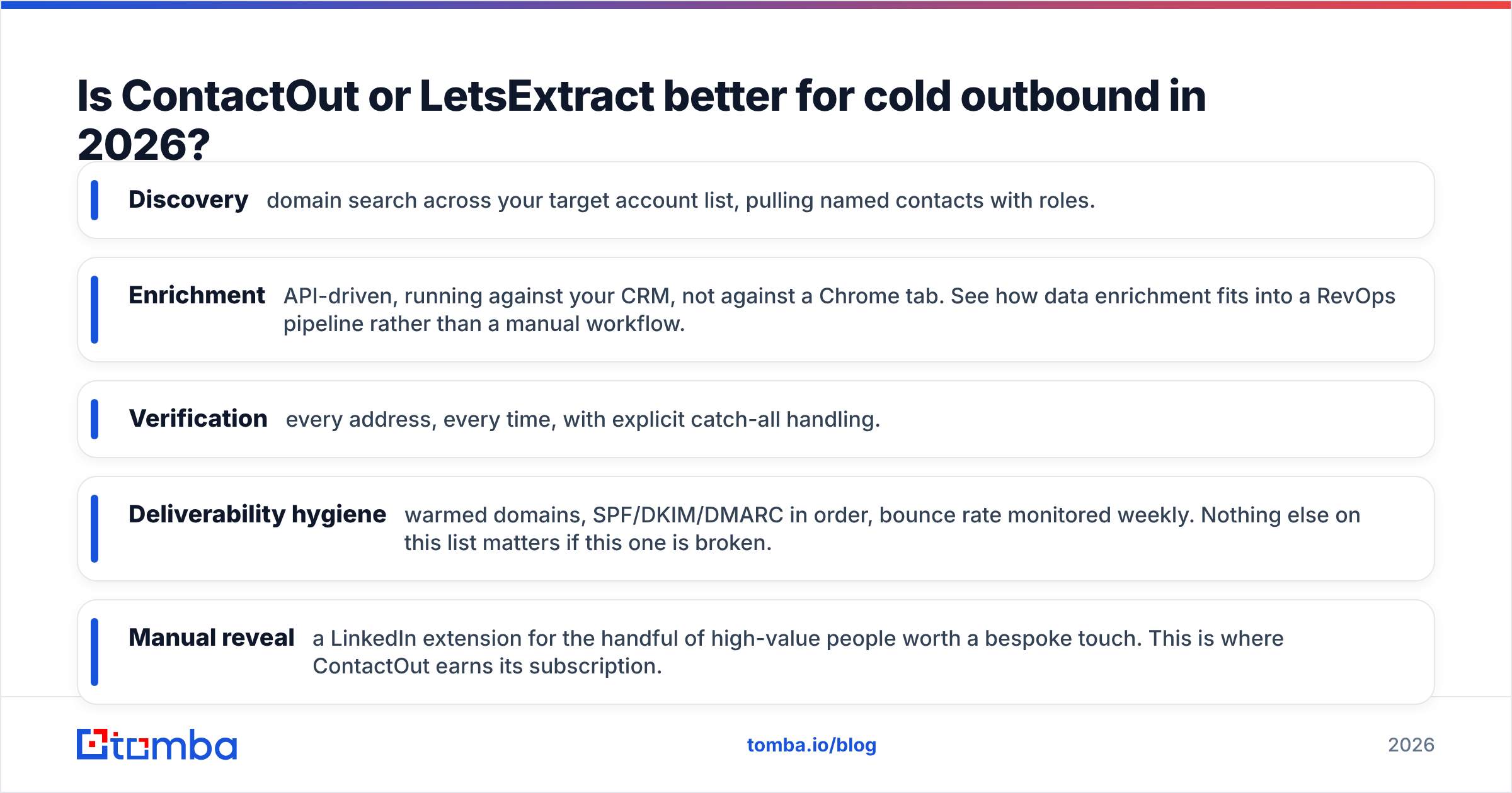 Diagram: Is ContactOut or LetsExtract better for cold outbound in 2026