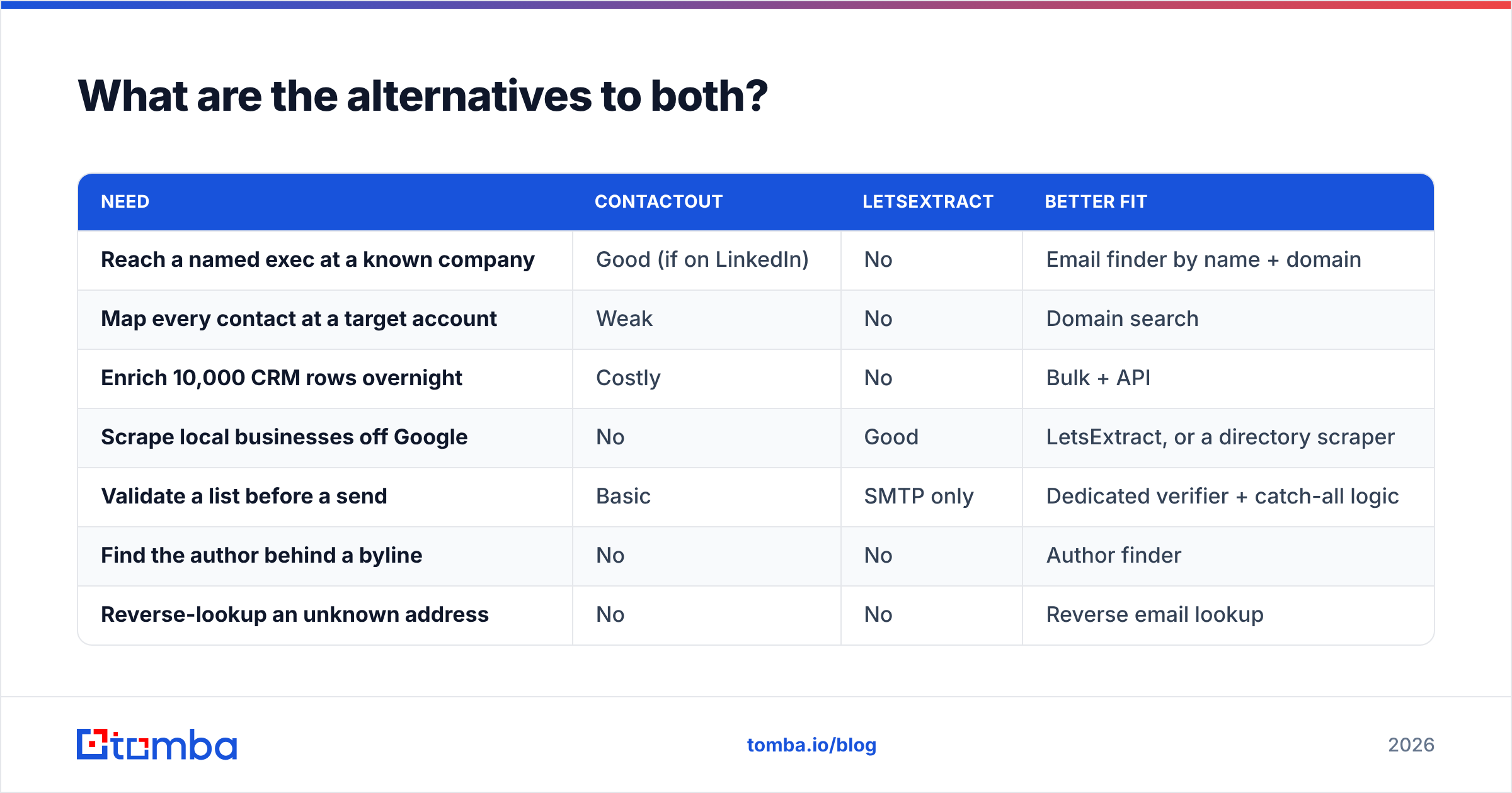 Diagram: What are the alternatives to both