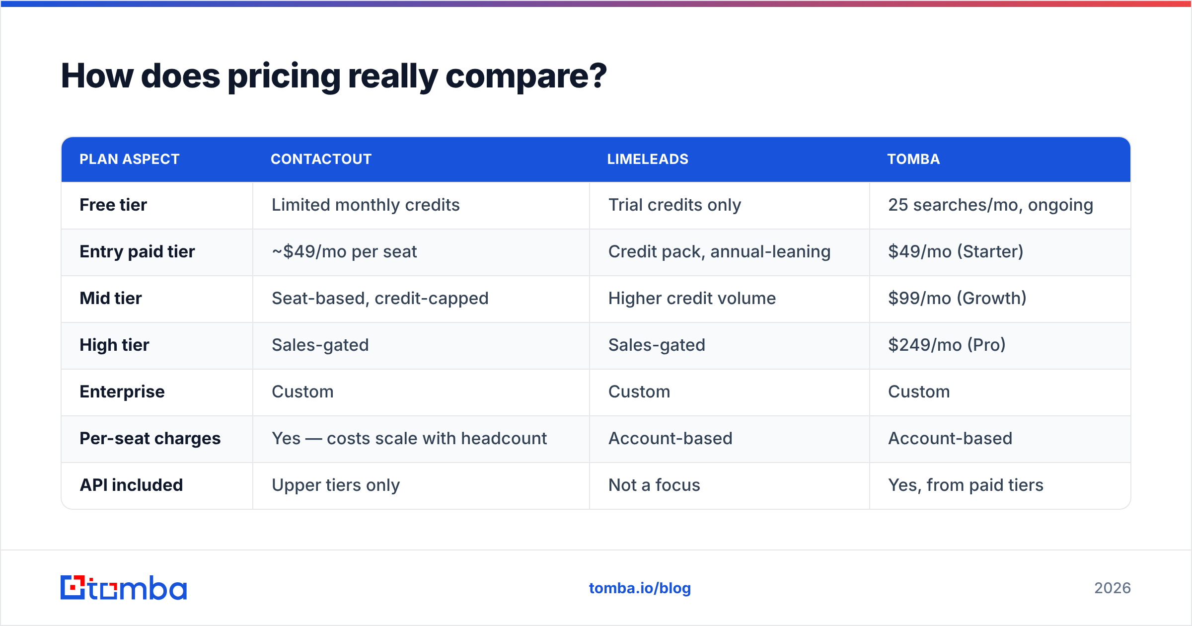 Diagram: How does pricing really compare