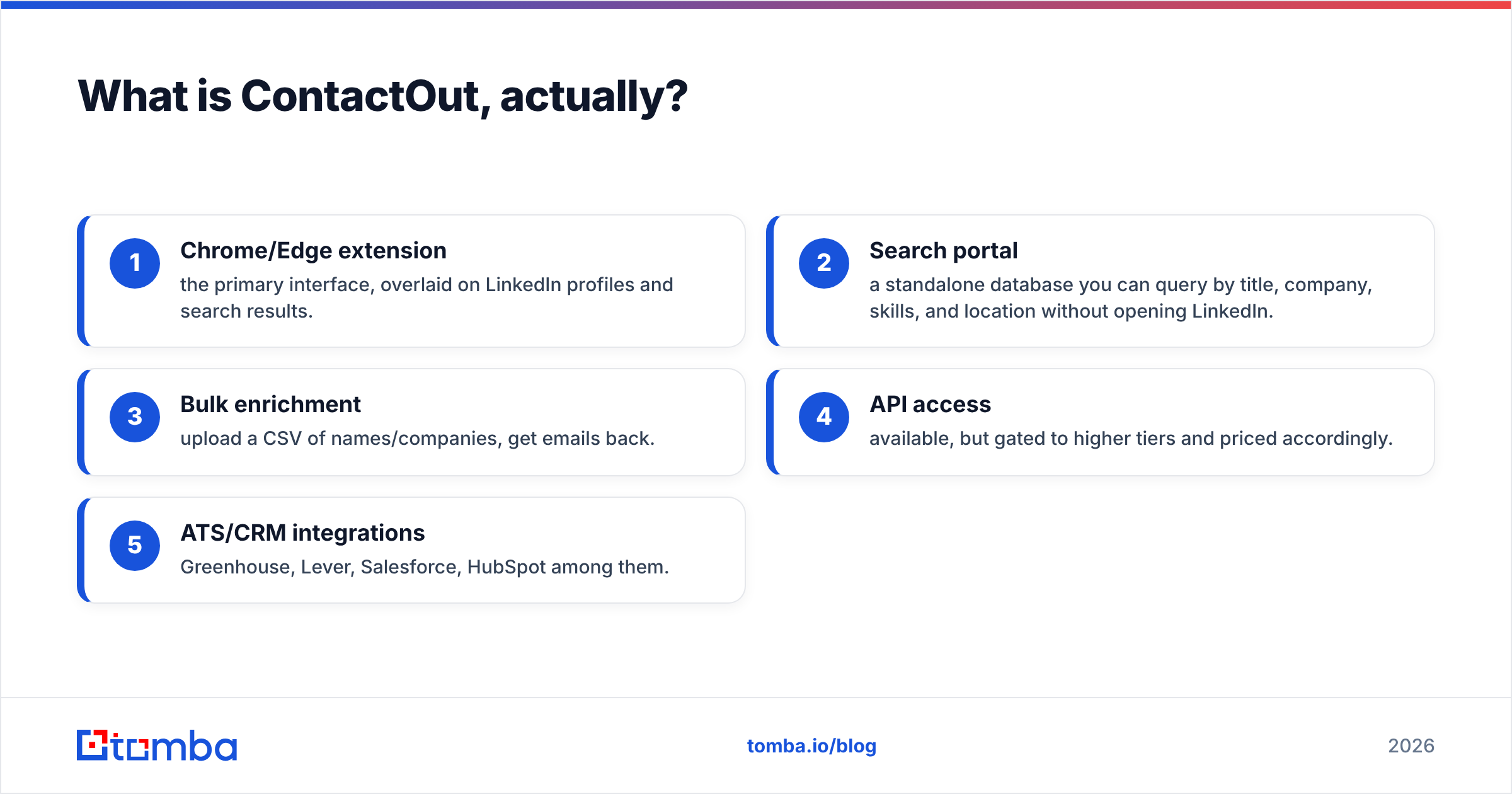 Diagram: What is ContactOut, actually