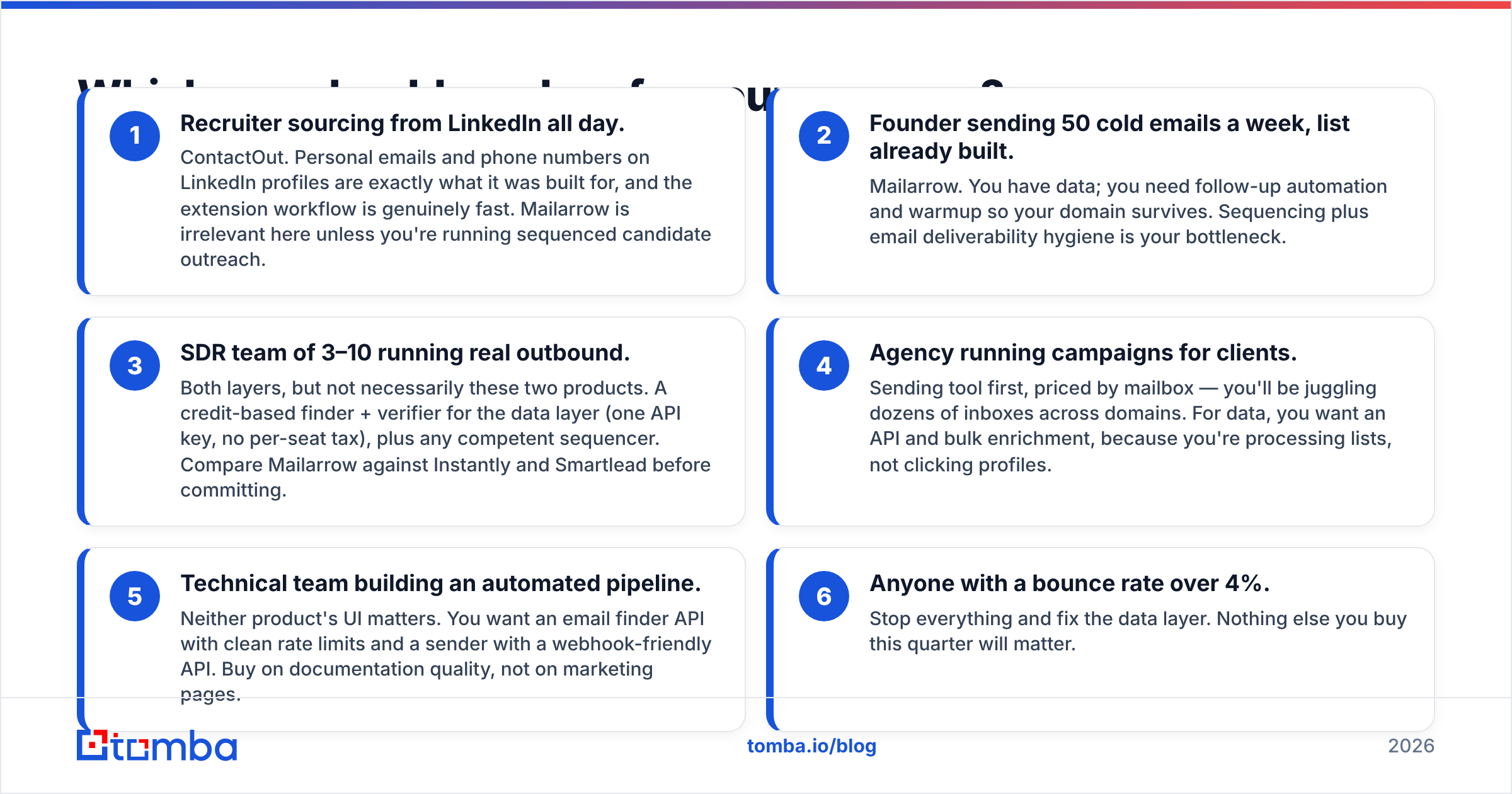 Diagram: Which one should you buy for your use case