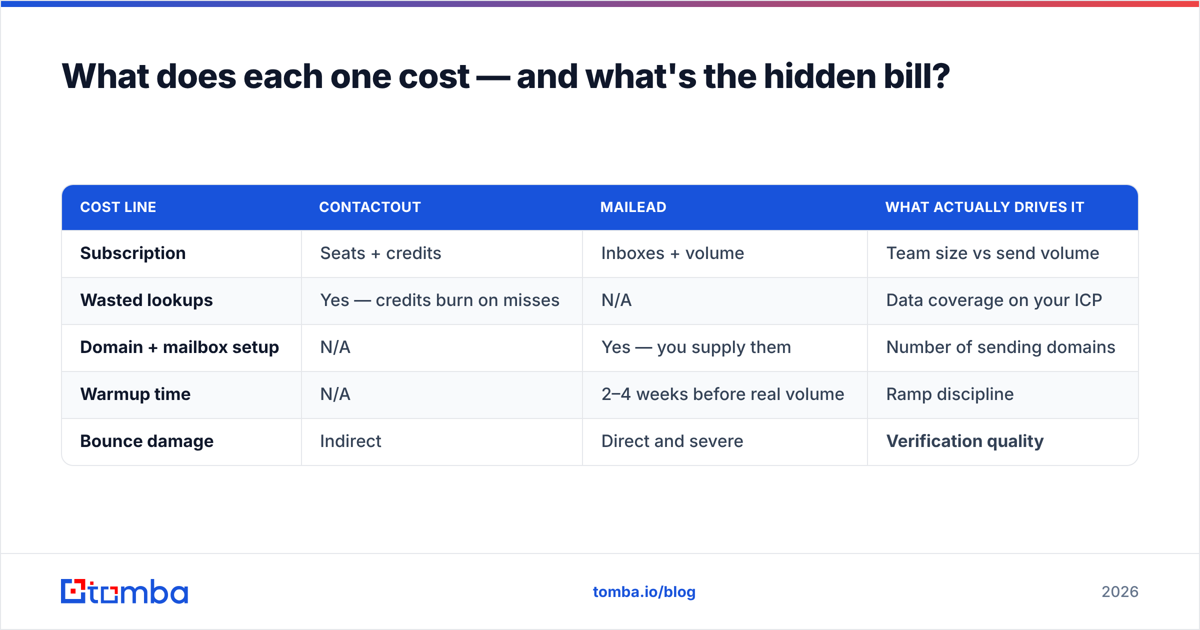 Diagram: What does each one cost — and what's the hidden bill