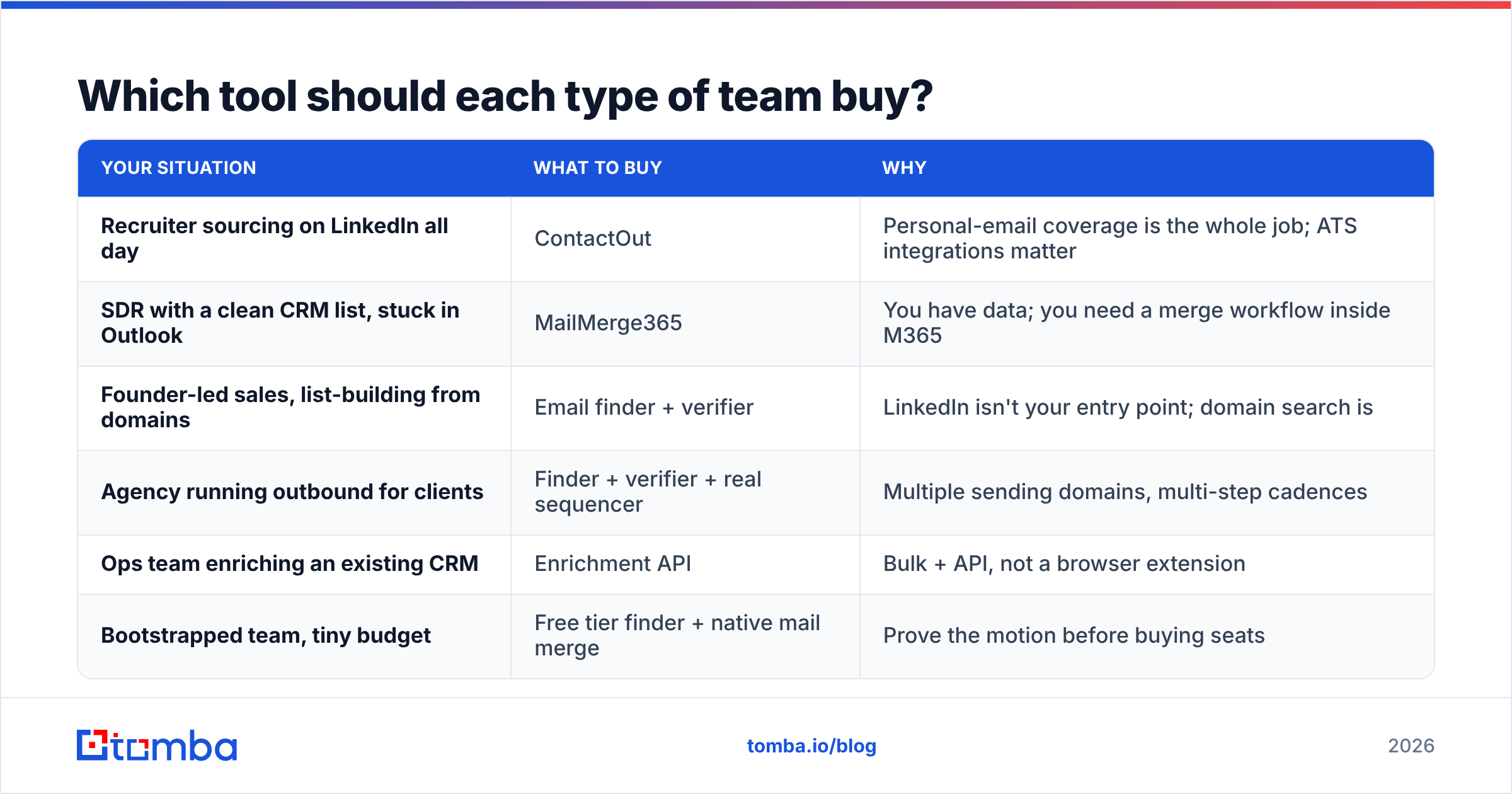 Diagram: Which tool should each type of team buy