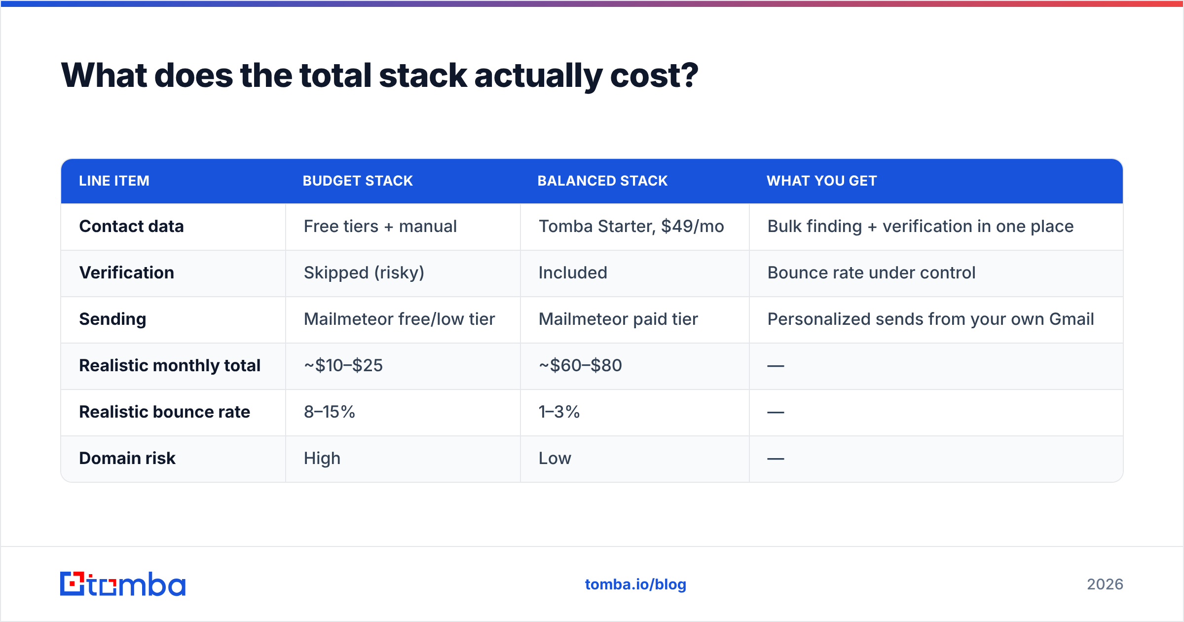 Diagram: What does the total stack actually cost