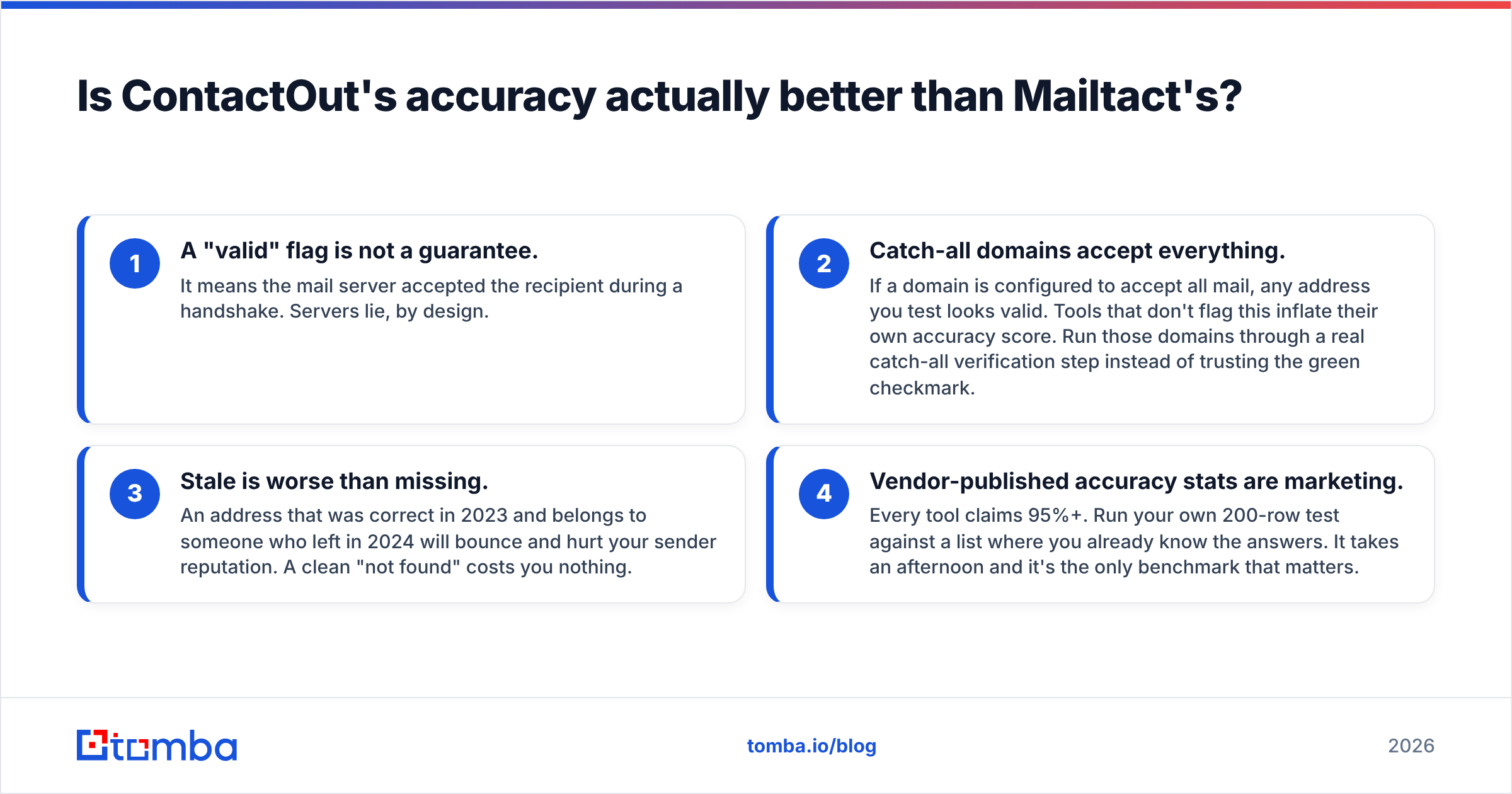 Diagram: Is ContactOut's accuracy actually better than Mailtact's