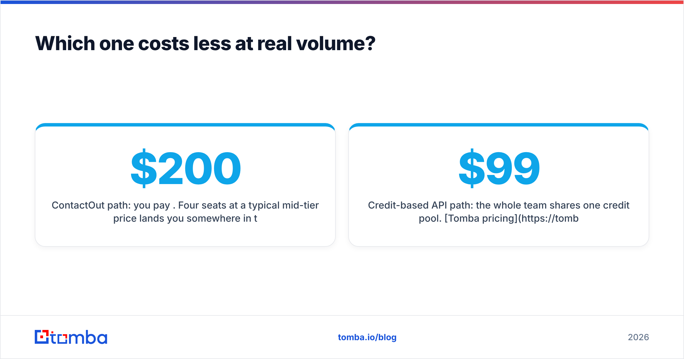Diagram: Which one costs less at real volume
