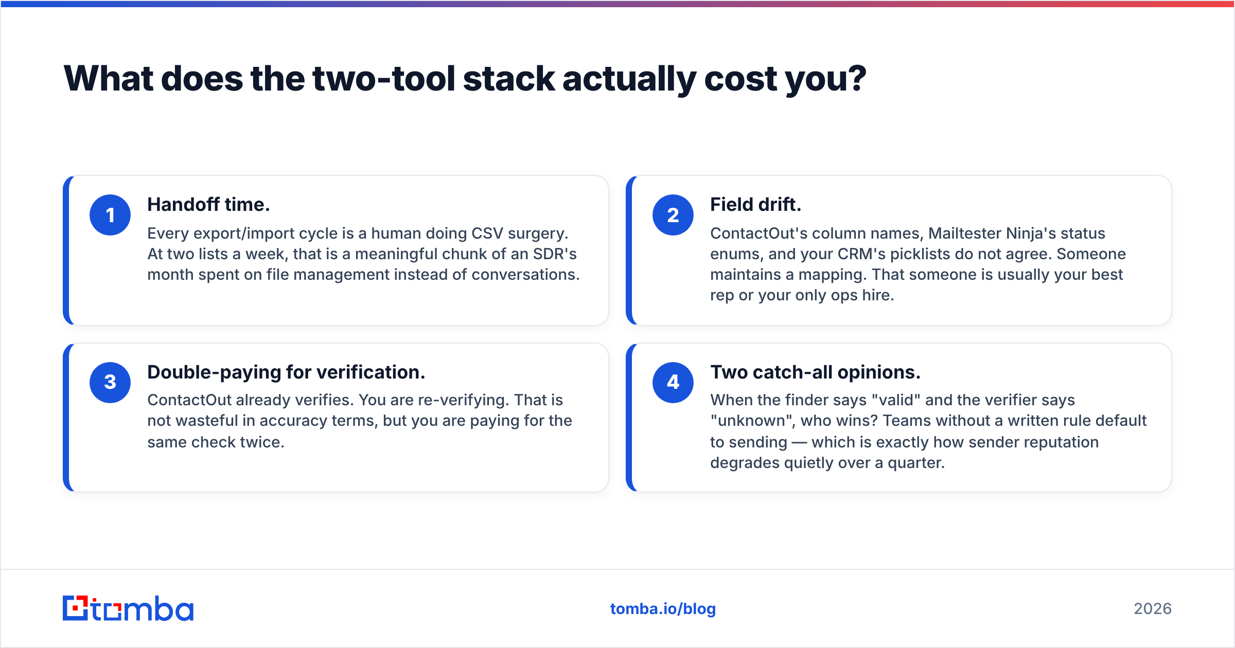 Diagram: What does the two-tool stack actually cost you