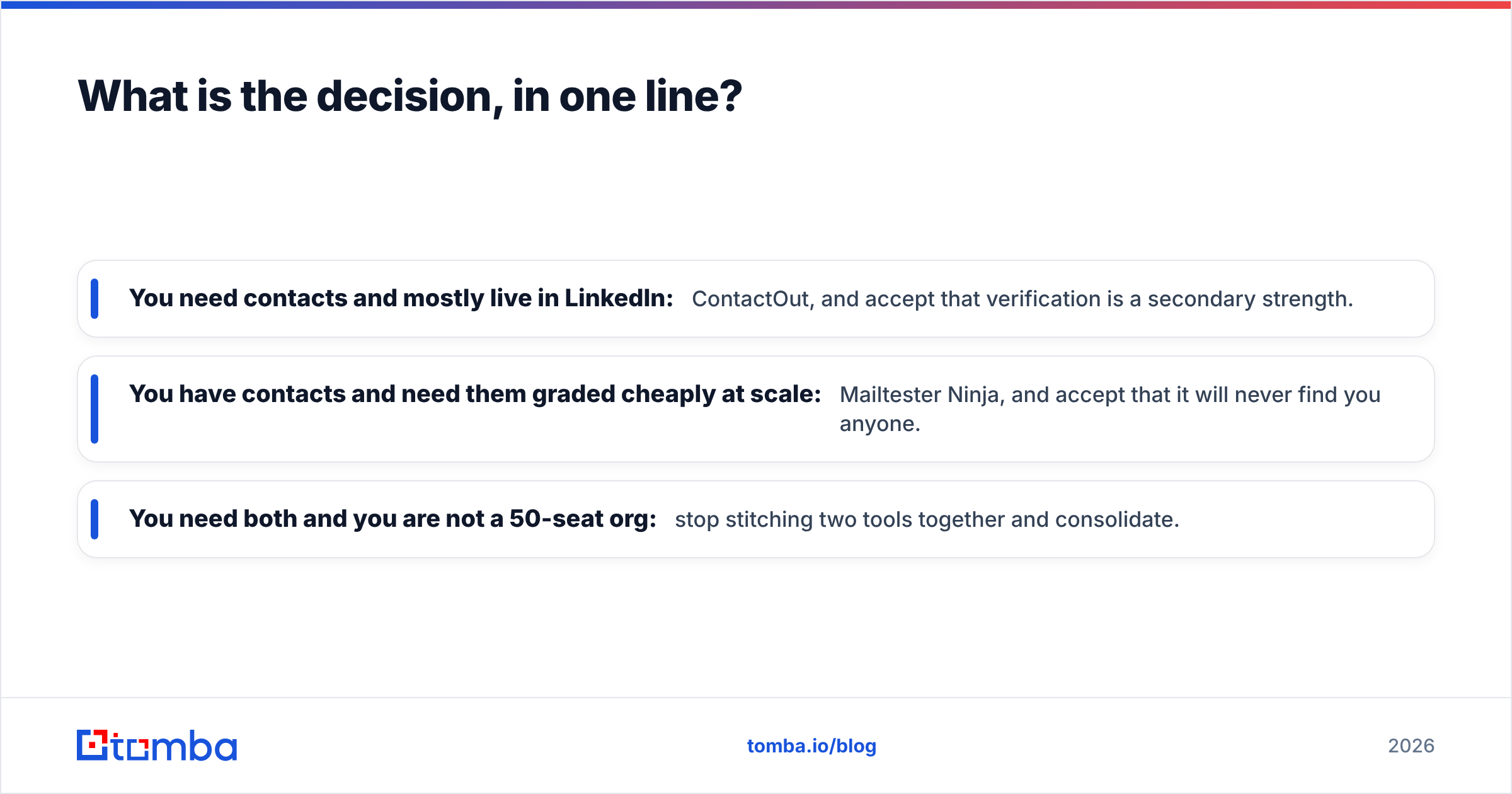 Diagram: What is the decision, in one line