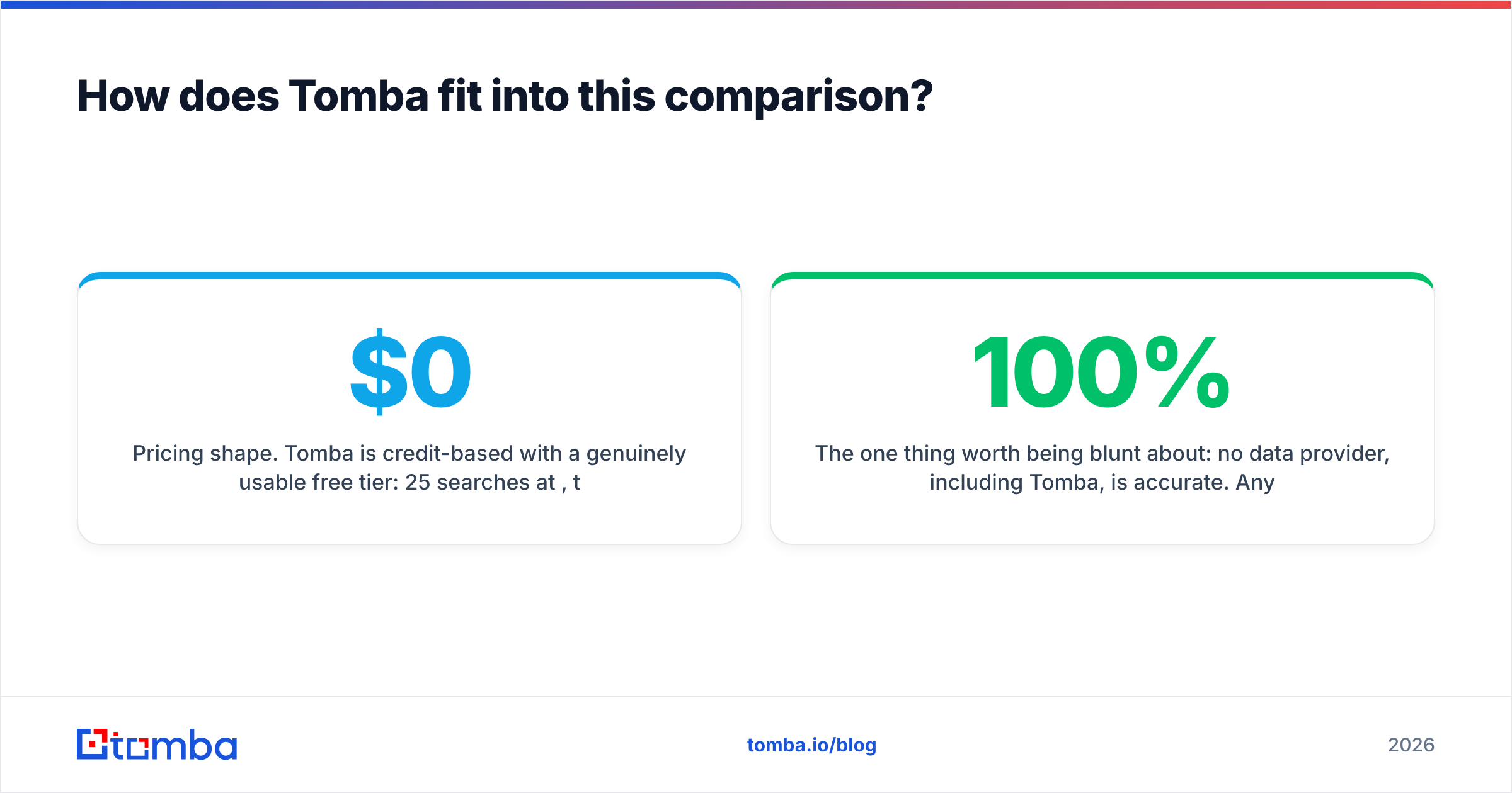 Diagram: How does Tomba fit into this comparison