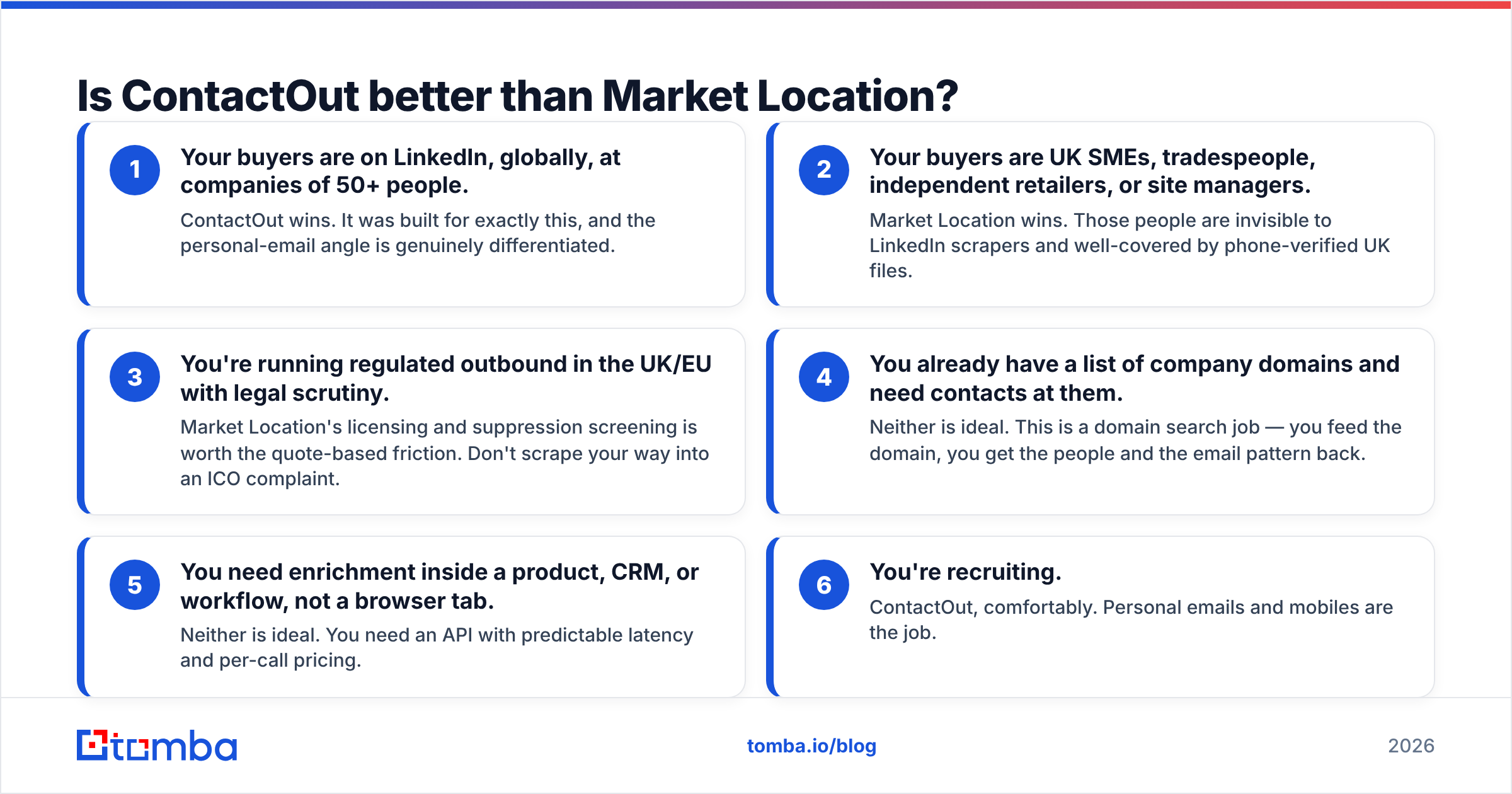 Diagram: Is ContactOut better than Market Location