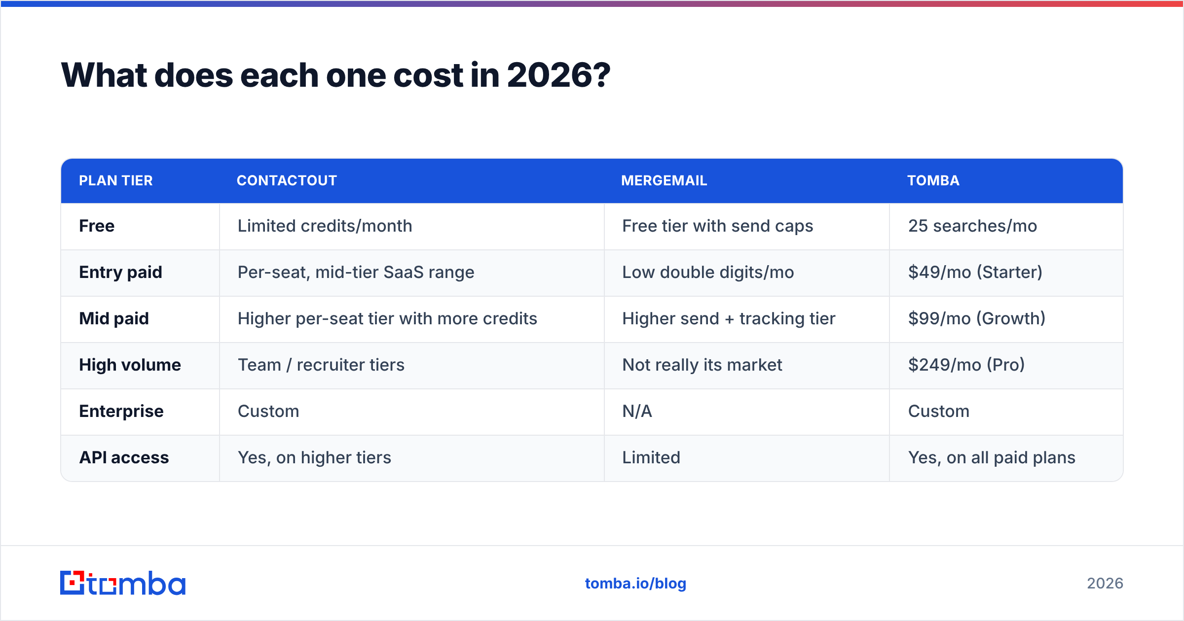 Diagram: What does each one cost in 2026