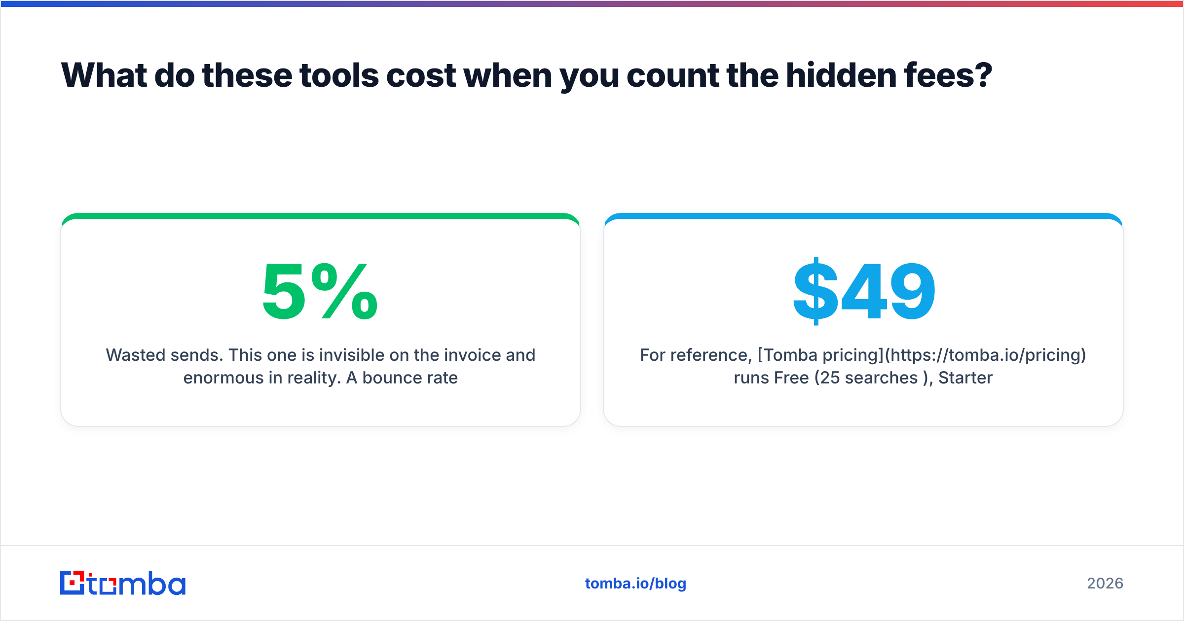 Diagram: What do these tools cost when you count the hidden fees