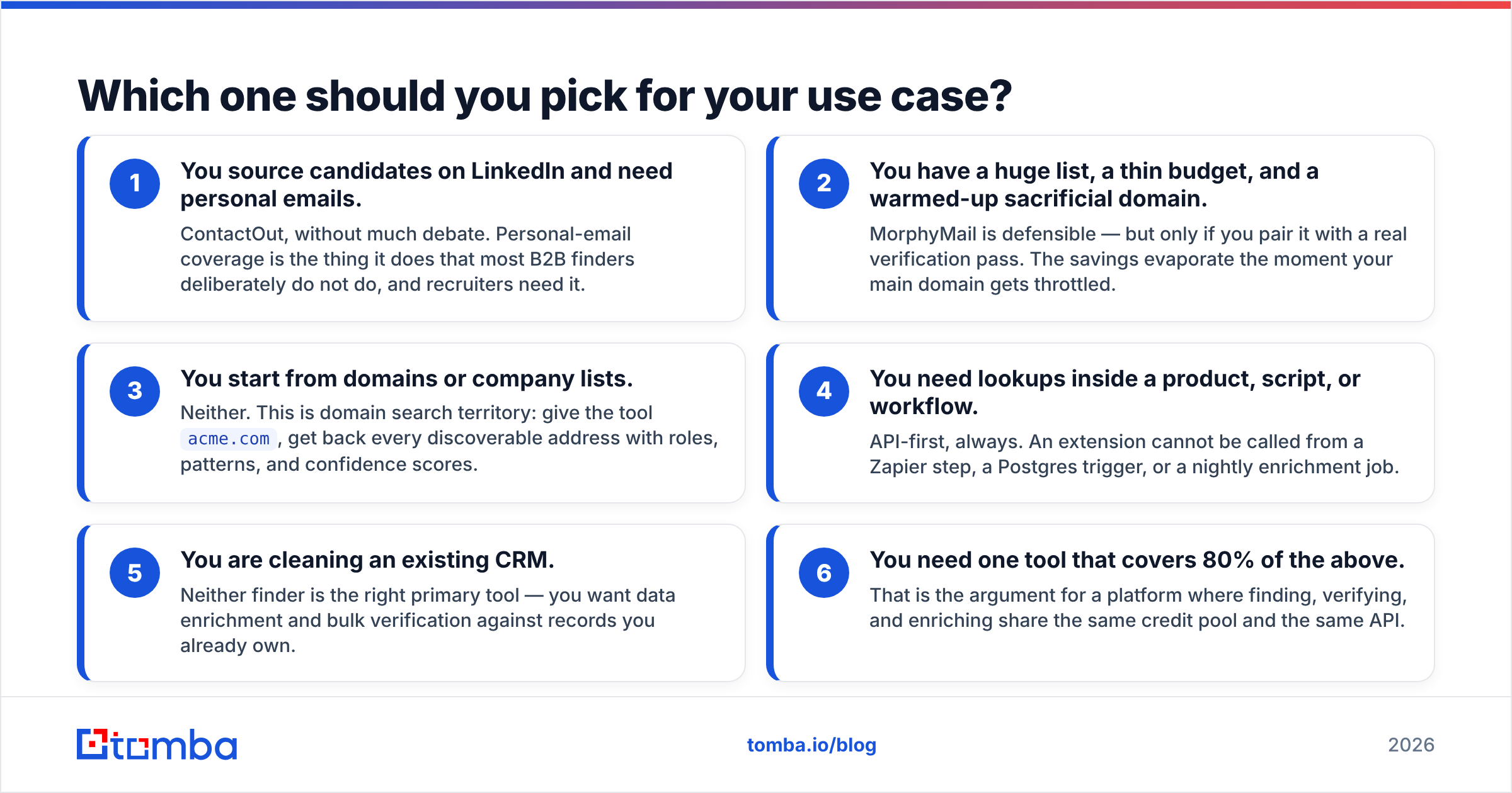 Diagram: Which one should you pick for your use case