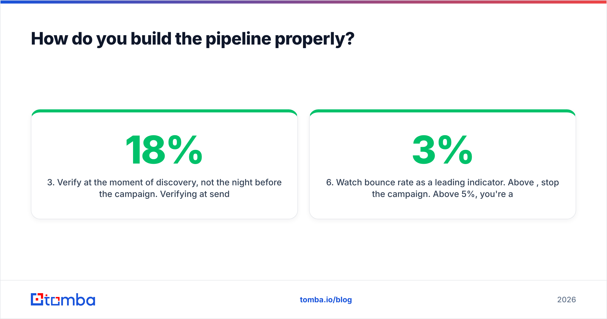 Diagram: How do you build the pipeline properly