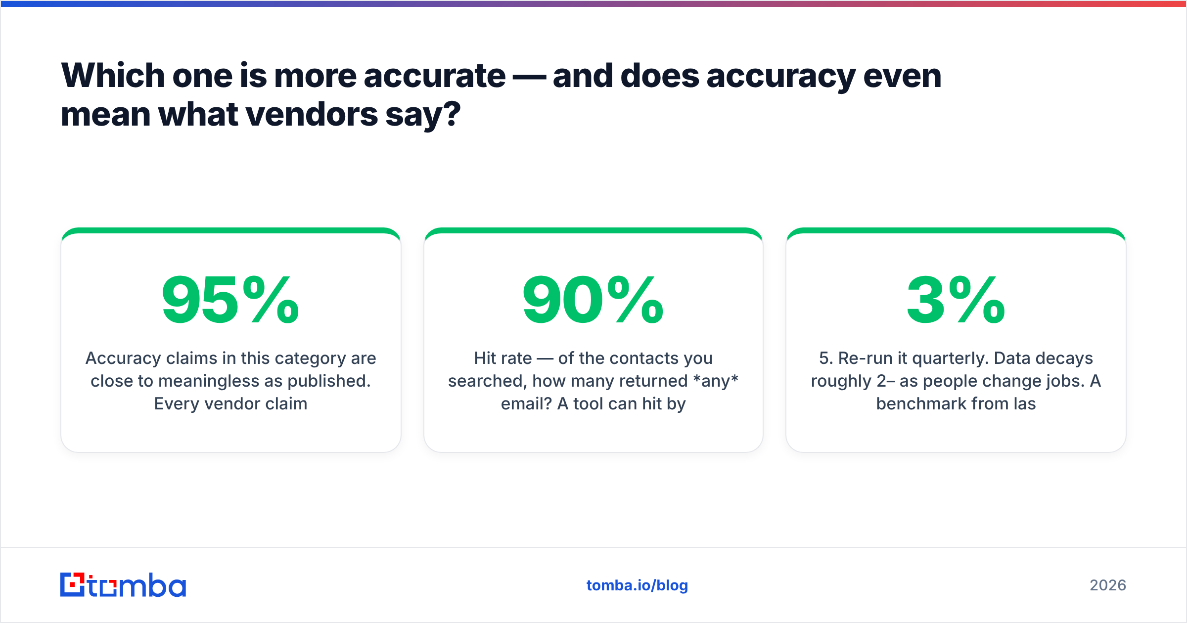 Diagram: Which one is more accurate — and does accuracy even mean what vendors say
