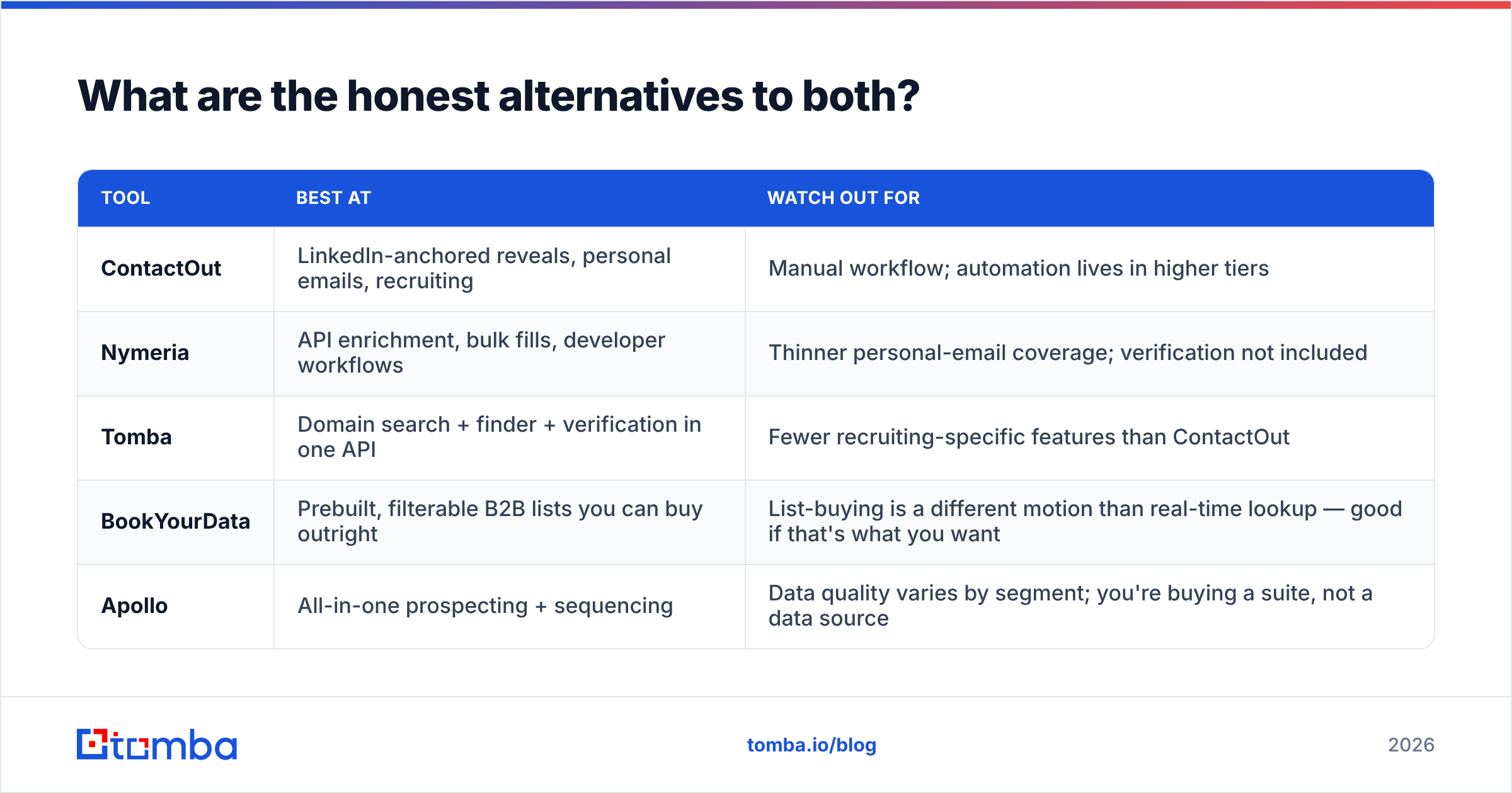 ContactOut vs Nymeria alternatives compared