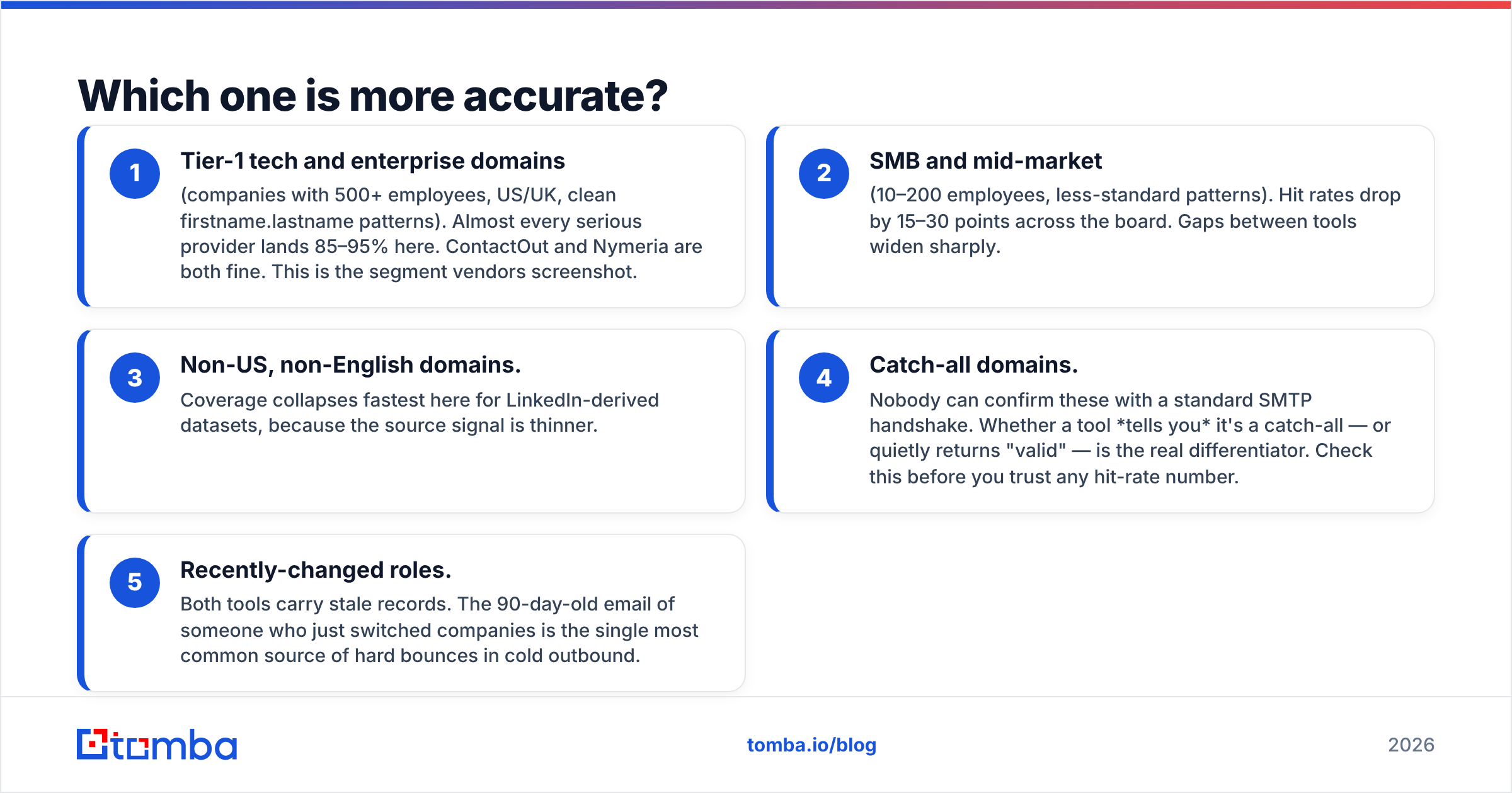 ContactOut vs Nymeria data accuracy by segment