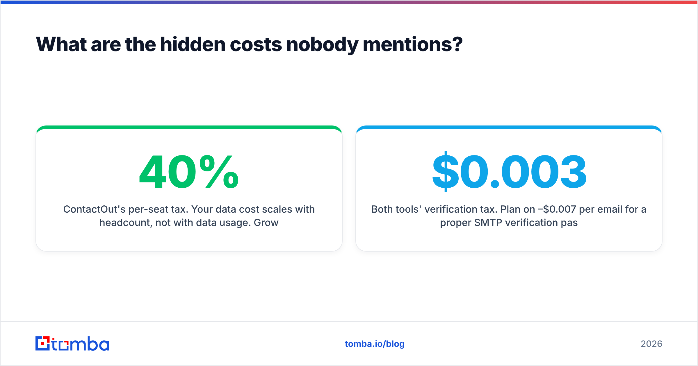 Diagram: What are the hidden costs nobody mentions