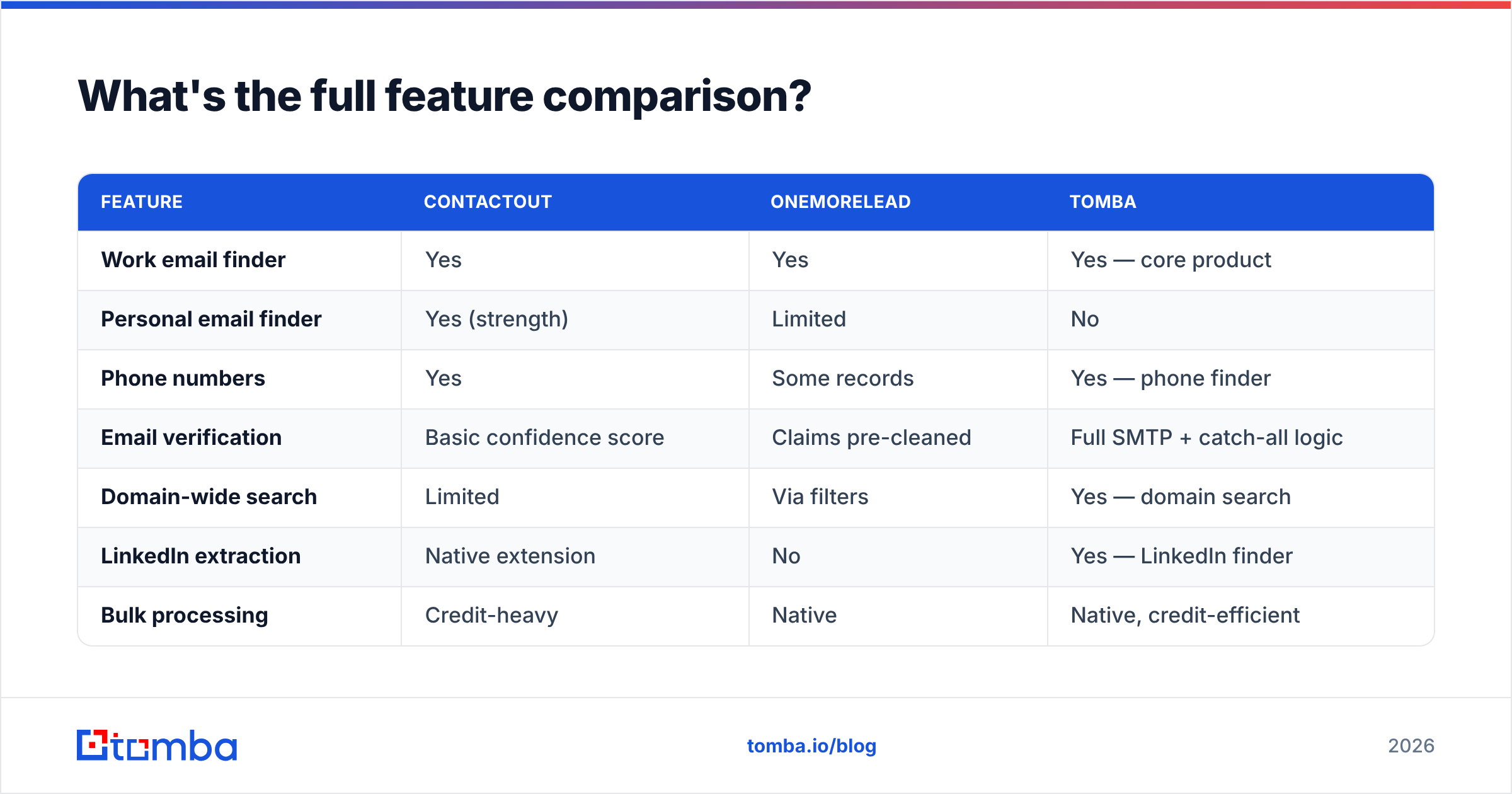 Diagram: What's the full feature comparison