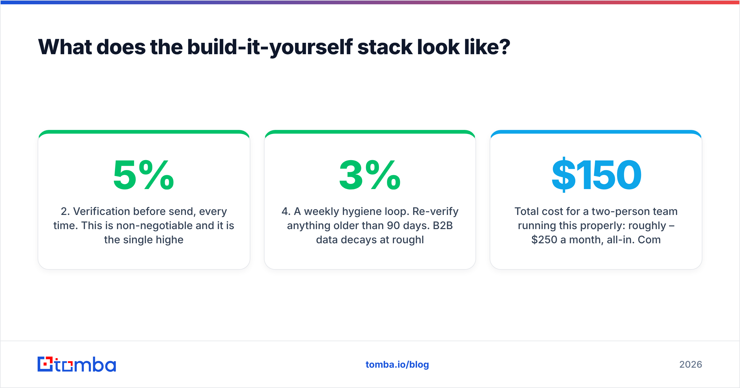 Diagram: What does the build-it-yourself stack look like