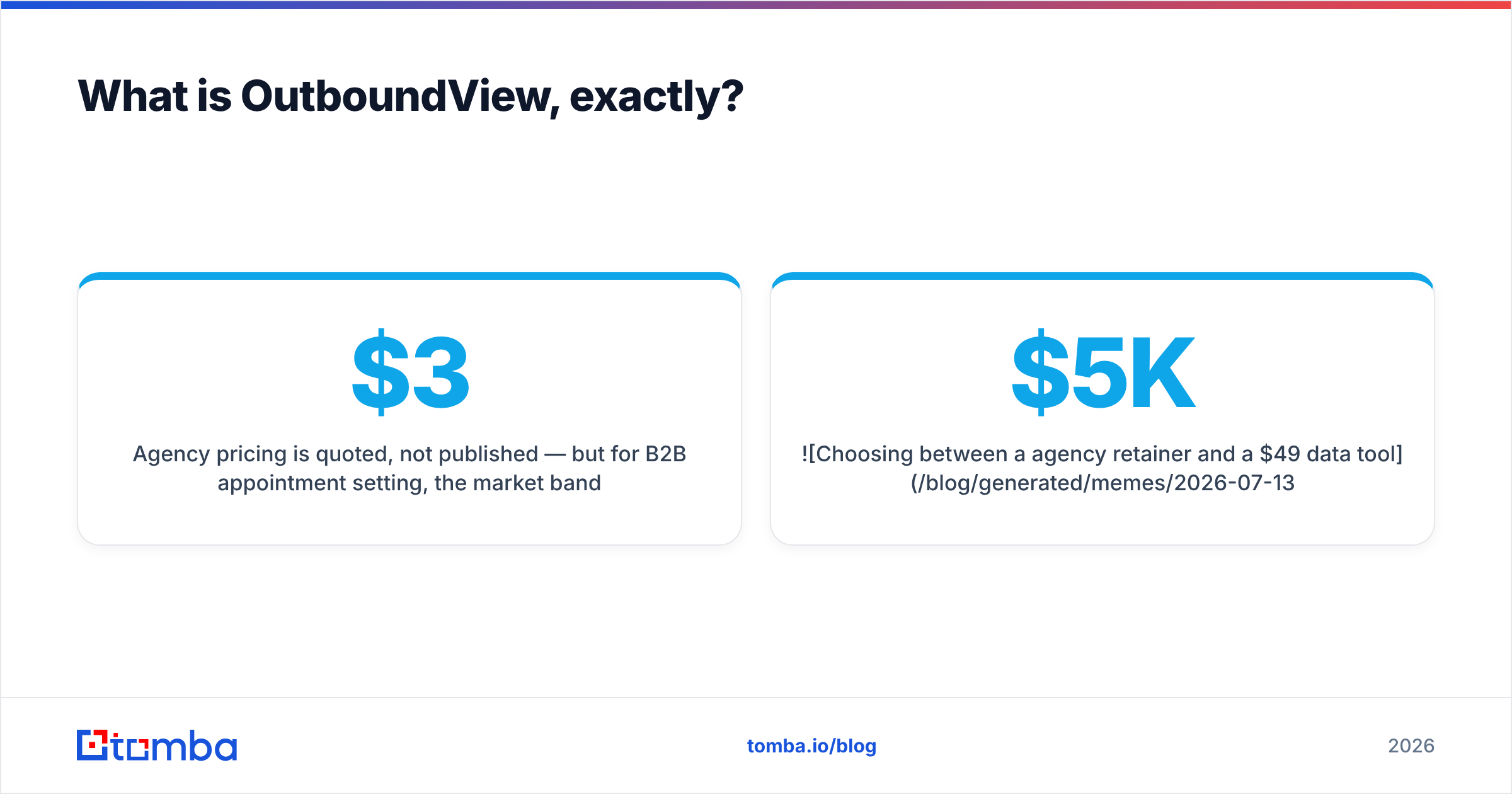 Diagram: What is OutboundView, exactly