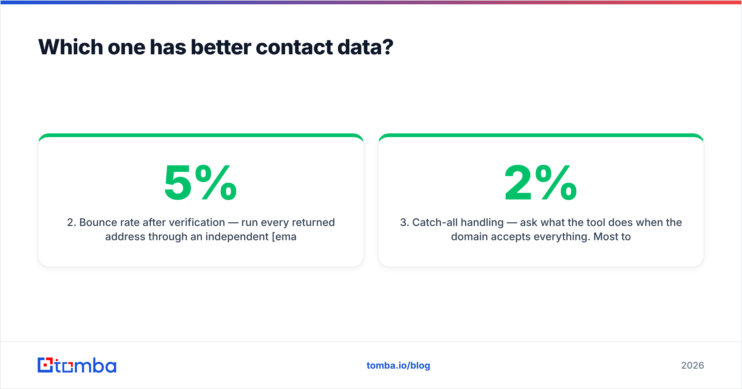 Diagram: Which one has better contact data