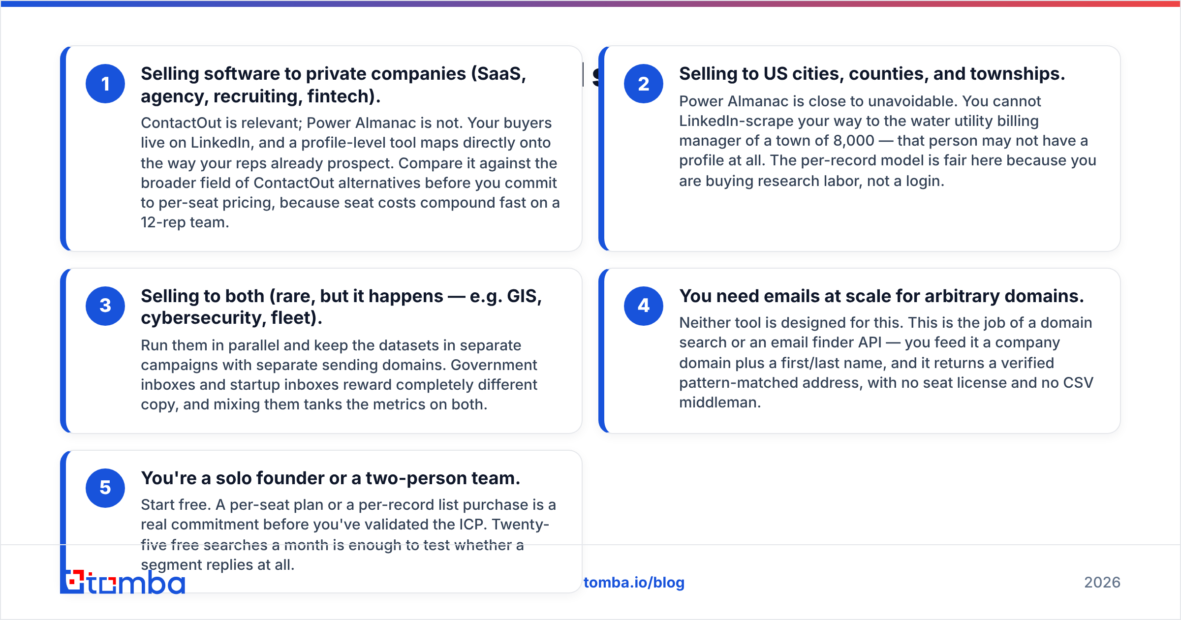 Diagram: ContactOut vs Power Almanac for outbound sales